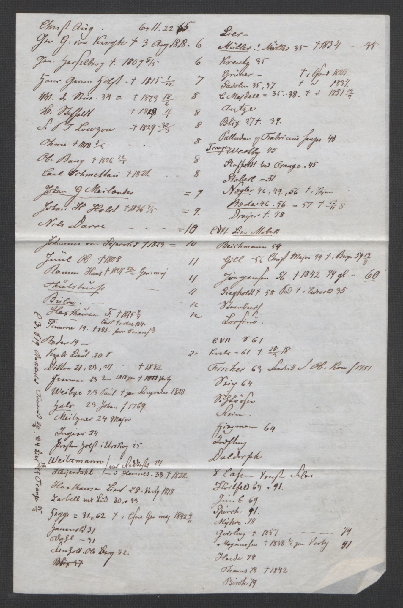 Faye, Andreas, AV/RA-PA-0015/F/Fh/L0033/0003: -- / Angaaende krigen 1808-1809. Fayes manuscript til avhandl. i Nordisk Universitets-Tidsskrift, samt brevveksling og polemikk omkring denne avhandlingen, s. 12