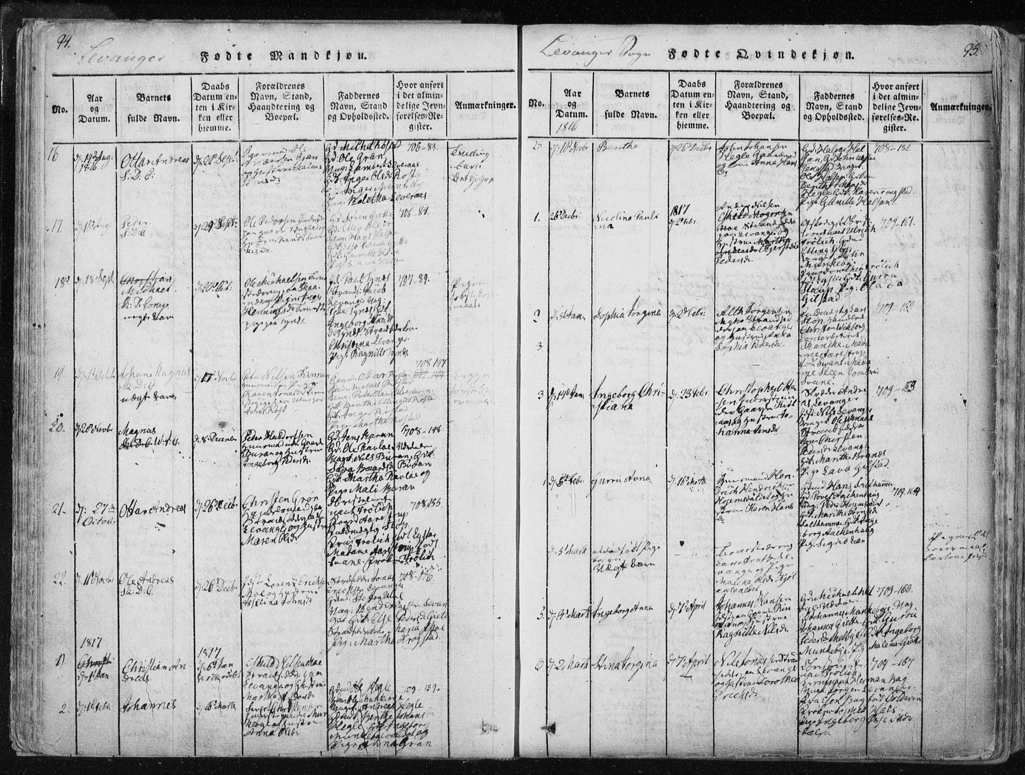Ministerialprotokoller, klokkerbøker og fødselsregistre - Nord-Trøndelag, SAT/A-1458/717/L0148: Ministerialbok nr. 717A04 /2, 1816-1825, s. 94-95