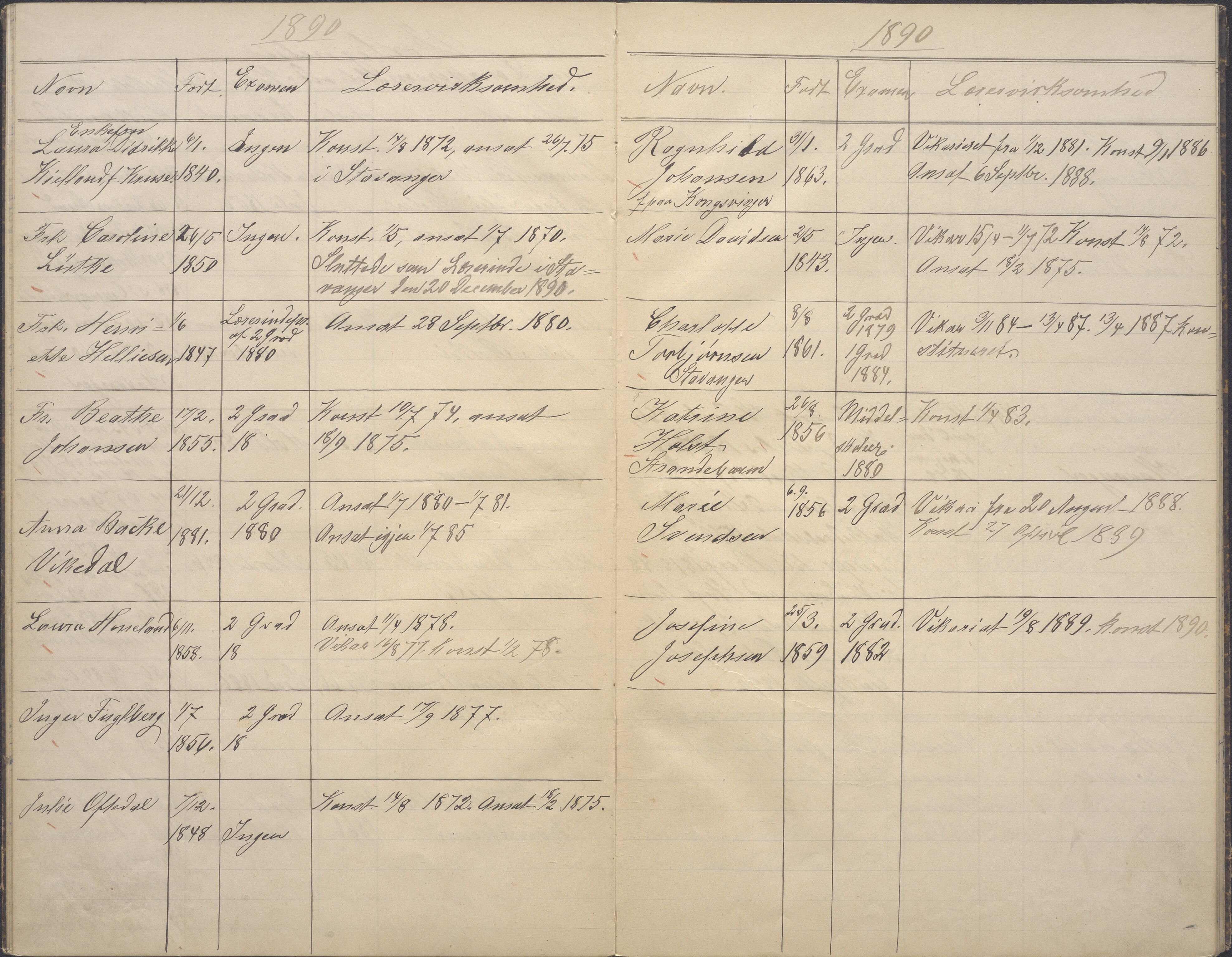 A-0504. Stavanger kommune. Petri skole, BYST/A-0504/A/Aa/L0001: Notiser, 1890-1891