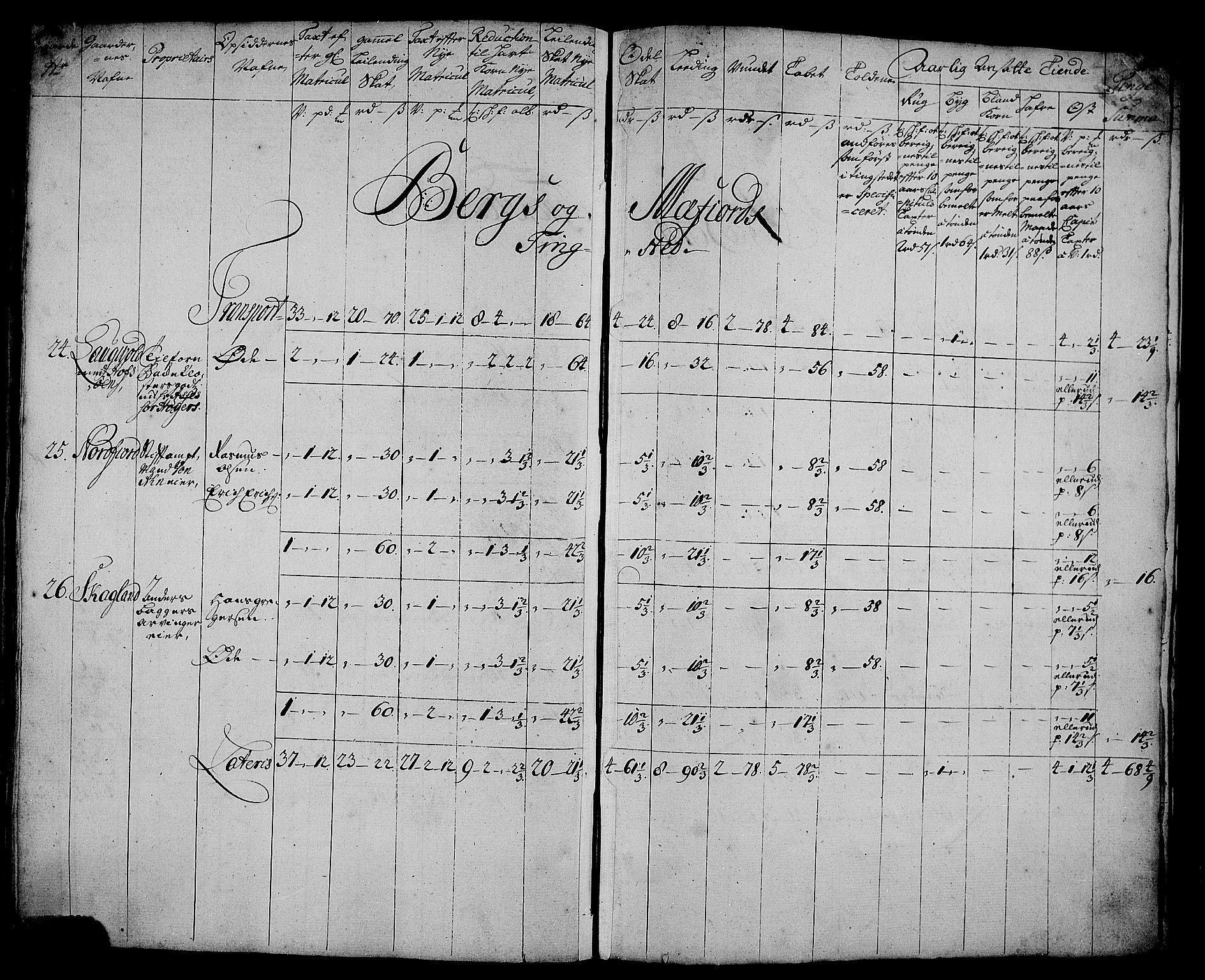 Rentekammeret inntil 1814, Realistisk ordnet avdeling, RA/EA-4070/N/Nb/Nbf/L0179: Senja matrikkelprotokoll, 1723, s. 117