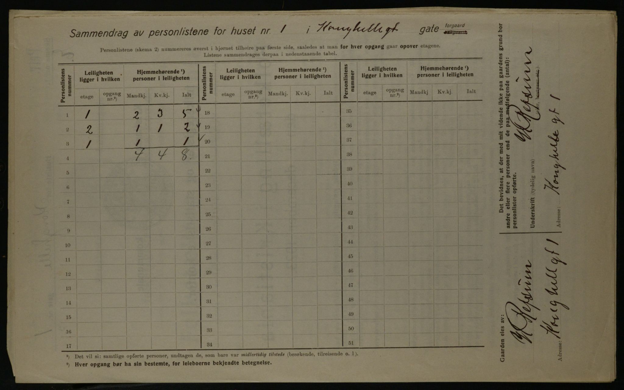 OBA, Kommunal folketelling 1.12.1923 for Kristiania, 1923, s. 58981