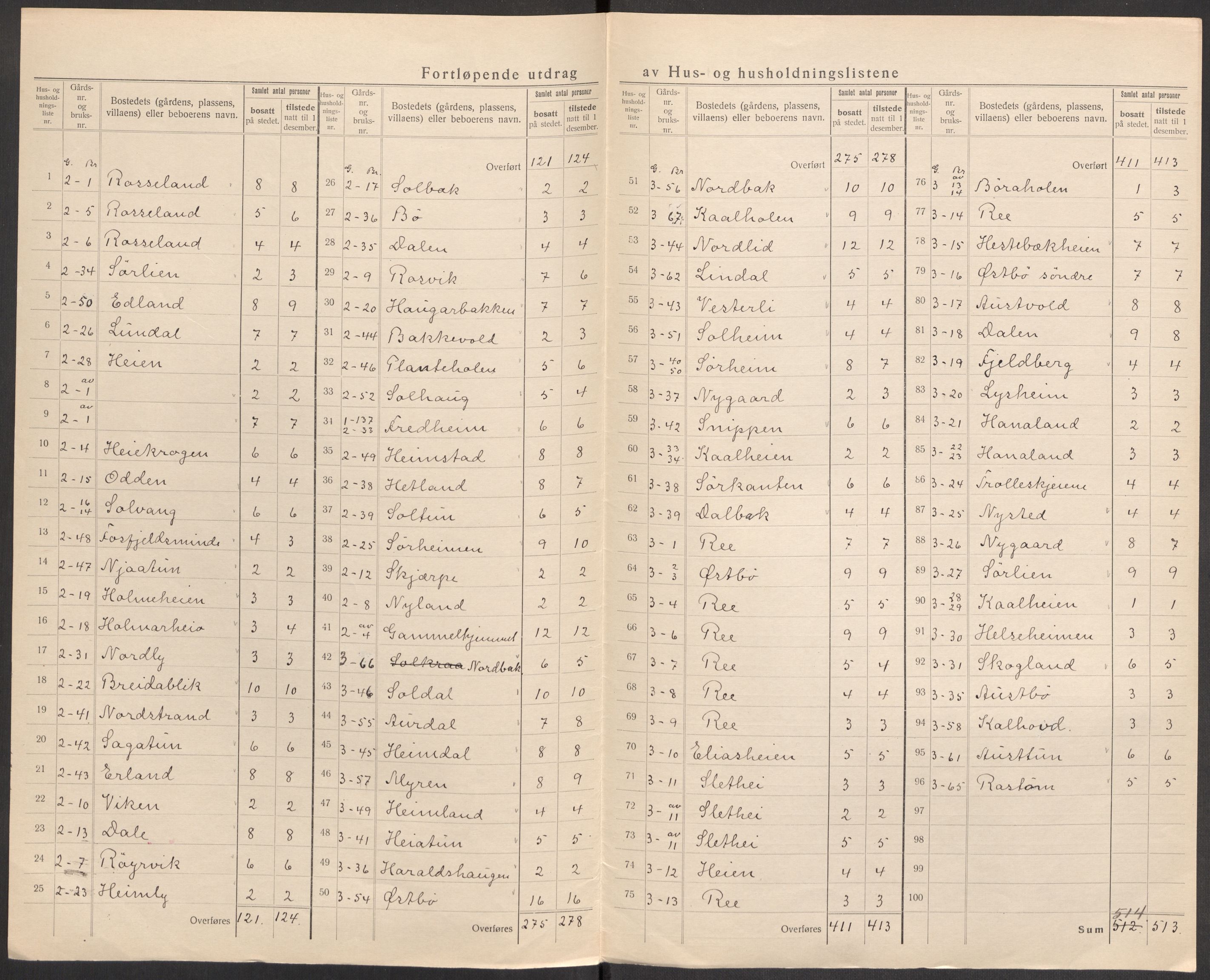 SAST, Folketelling 1920 for 1121 Time herred, 1920, s. 16