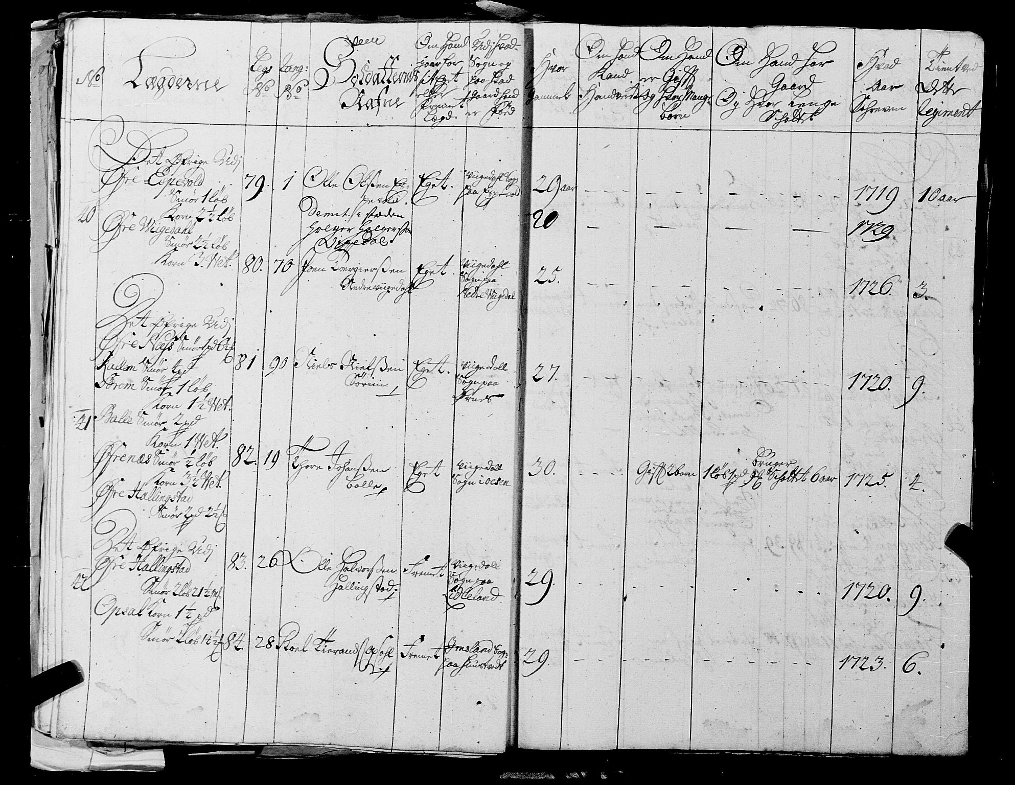 Fylkesmannen i Rogaland, AV/SAST-A-101928/99/3/325/325CA, 1655-1832, s. 2624