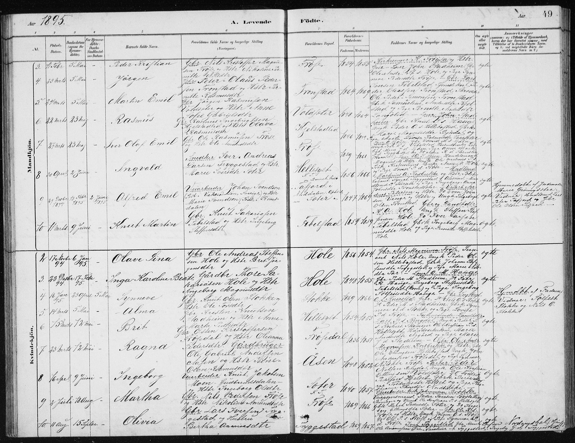 Ministerialprotokoller, klokkerbøker og fødselsregistre - Møre og Romsdal, AV/SAT-A-1454/517/L0230: Klokkerbok nr. 517C03, 1879-1912, s. 49