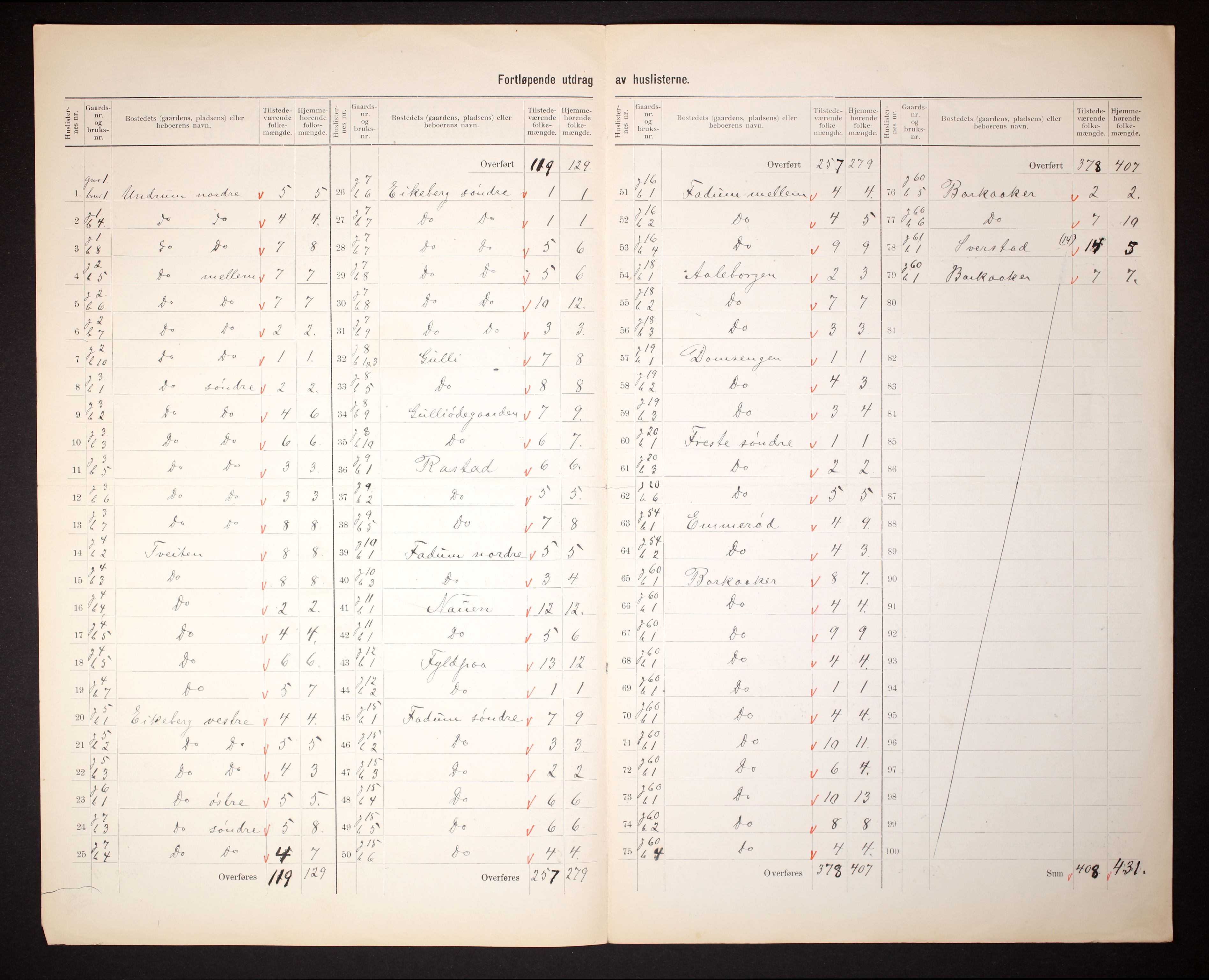 RA, Folketelling 1910 for 0721 Sem herred, 1910, s. 5