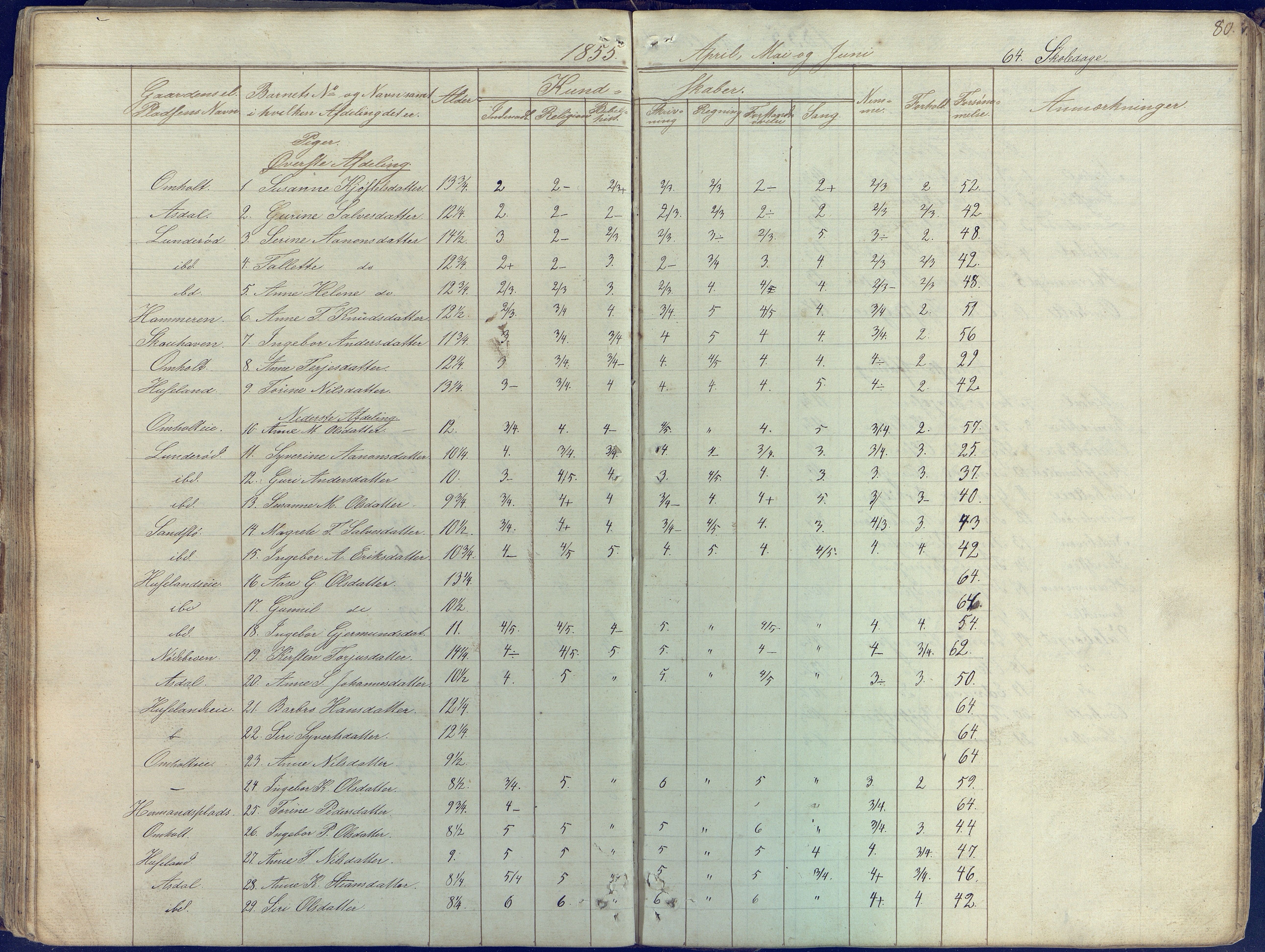 Øyestad kommune frem til 1979, AAKS/KA0920-PK/06/06E/L0001: Skolejournal, 1845-1863, s. 80