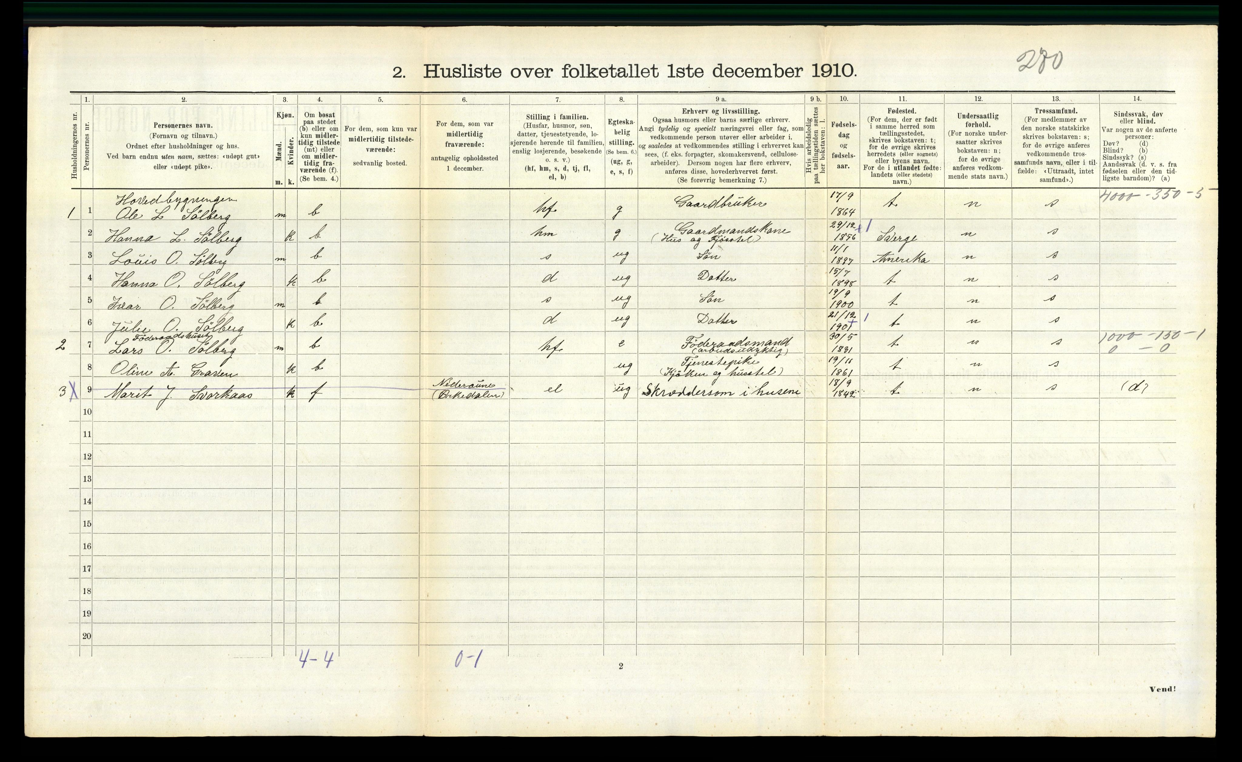 RA, Folketelling 1910 for 1638 Orkdal herred, 1910, s. 2026