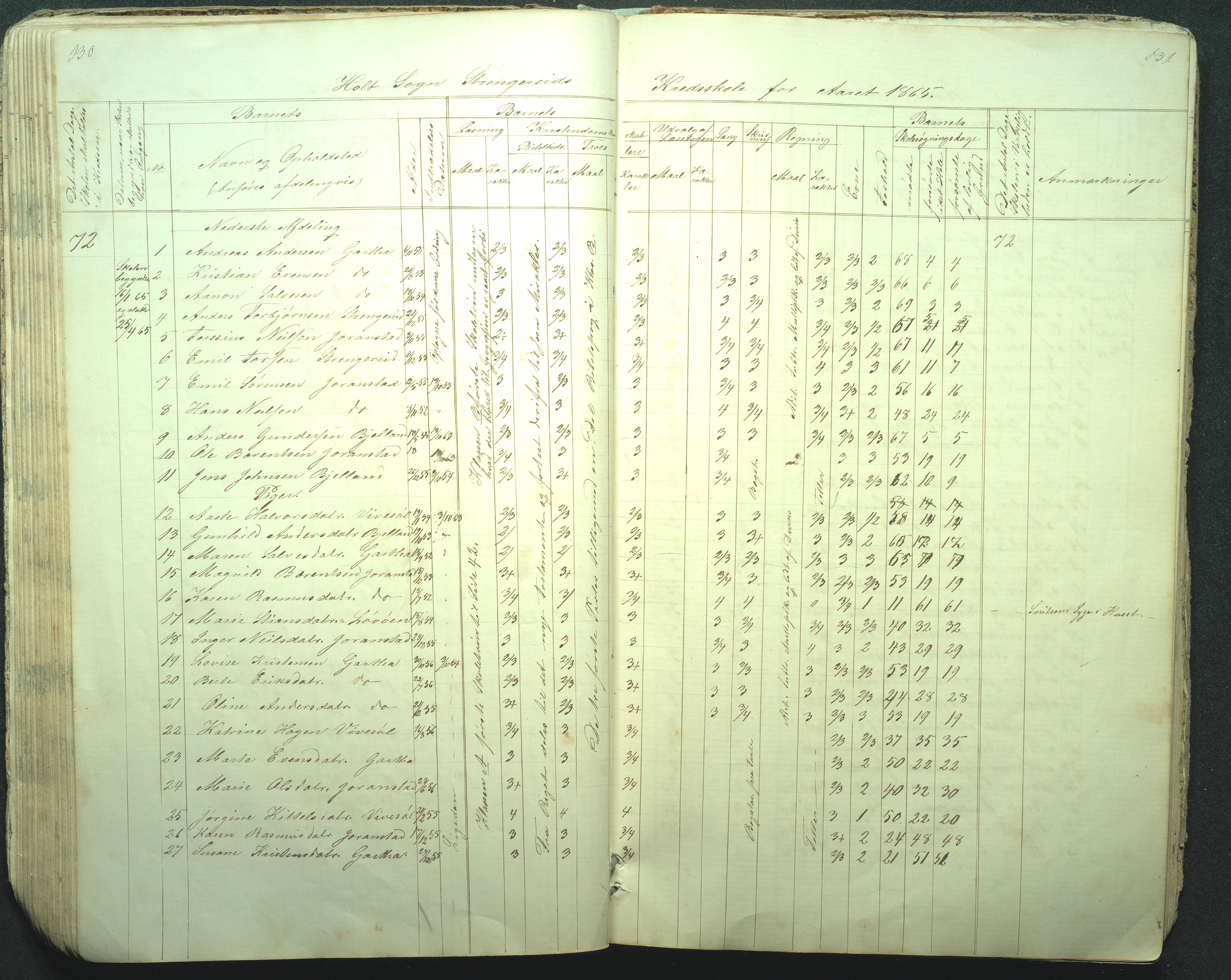 Flosta kommune, Strengereid Krets, AAKS/KA0916-550h/F01/L0001: Skolejournal Strengereid skole, 1850-1862, s. 130-131