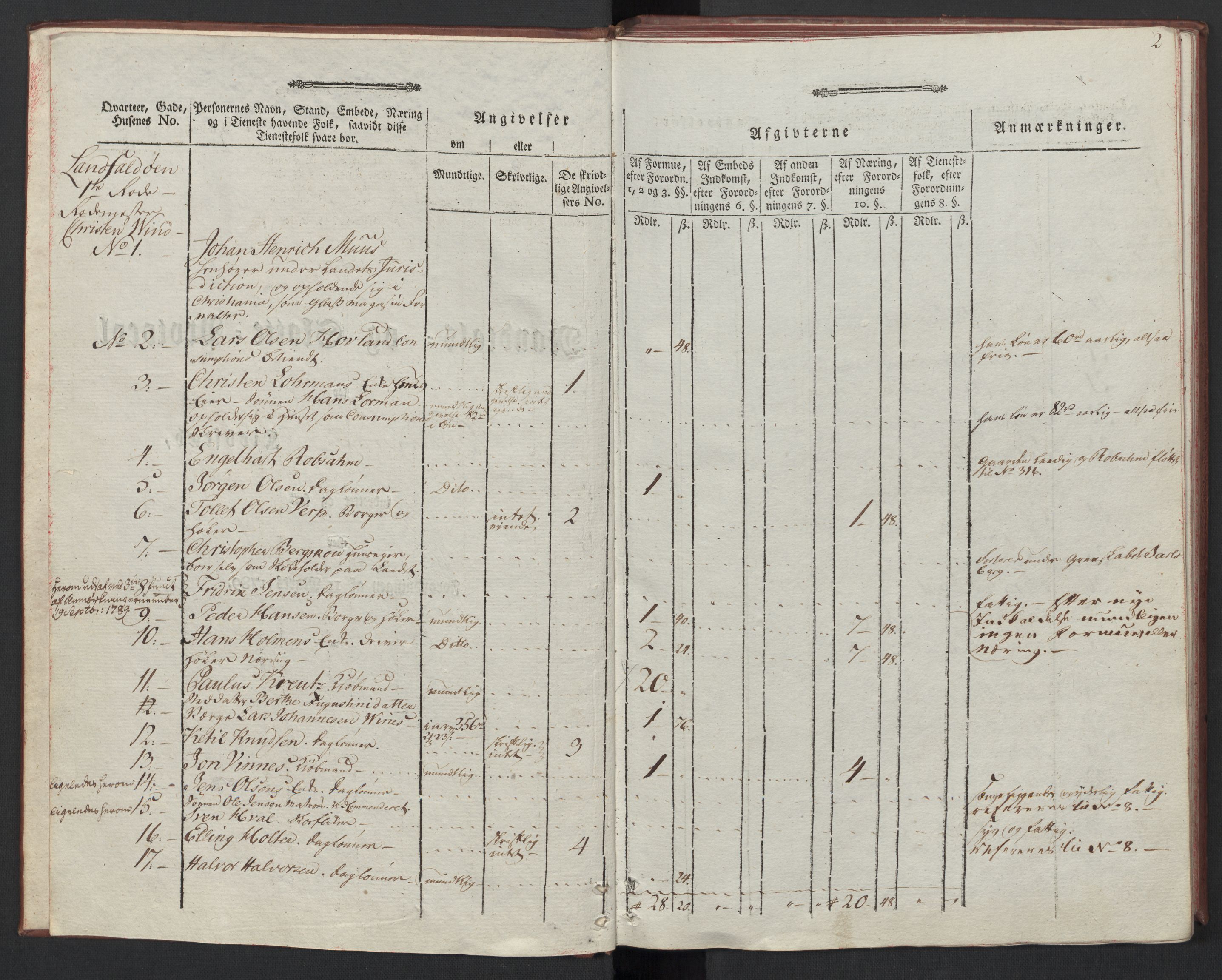 Rentekammeret inntil 1814, Reviderte regnskaper, Mindre regnskaper, AV/RA-EA-4068/Rf/Rfe/L0004: Bragernes. Buskerud fogderi, 1789, s. 5