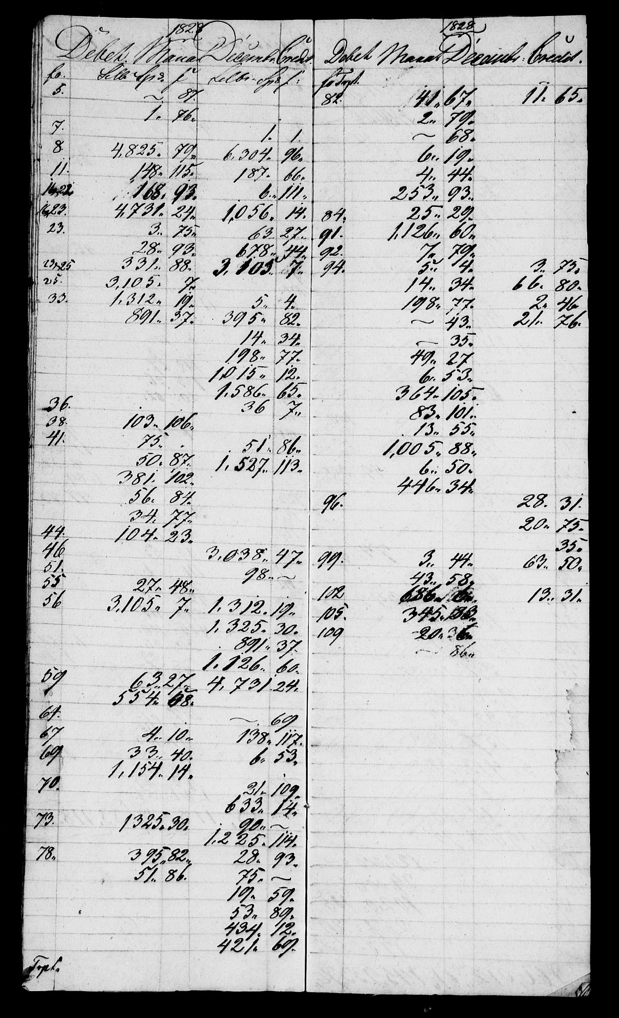 Modums Blaafarveværk, AV/RA-PA-0157/G/Gd/Gda/L0167/0001: -- / Bilanz zum Hauptbuch, 1827-1849, s. 8
