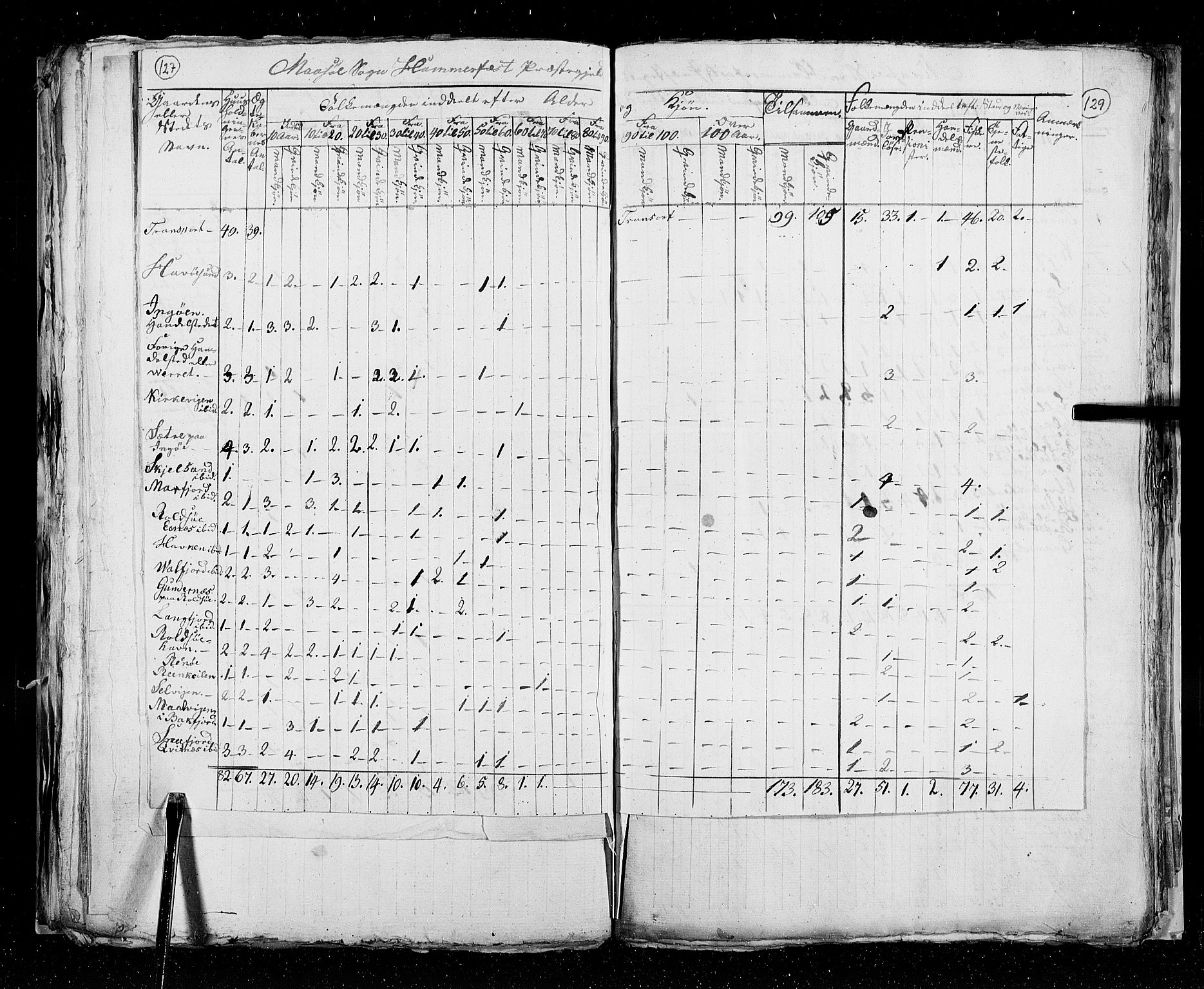 RA, Folketellingen 1825, bind 19: Finnmarken amt, 1825, s. 127