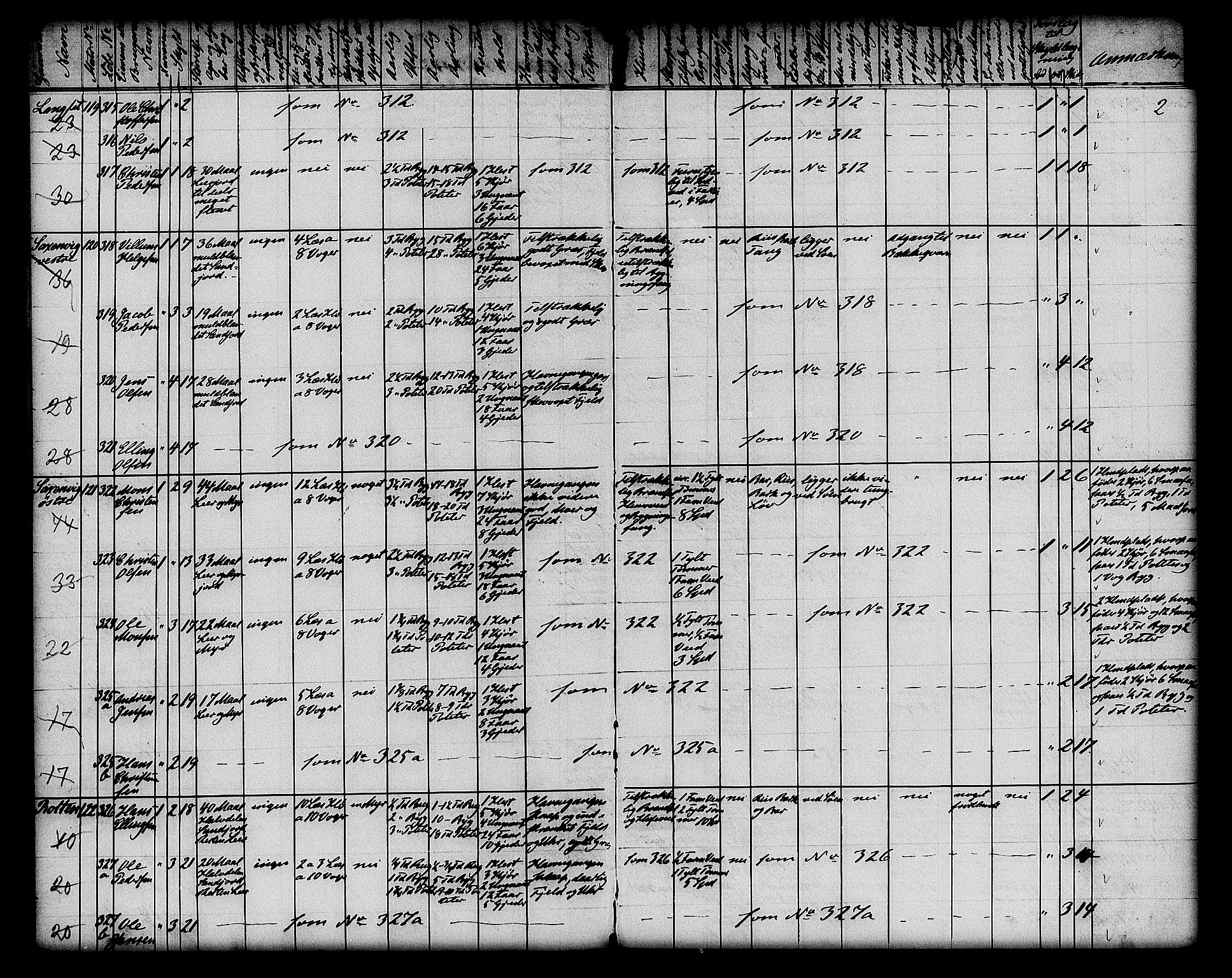 Matrikkelrevisjonen av 1863, AV/RA-S-1530/F/Fe/L0381: Saltdalen, 1863