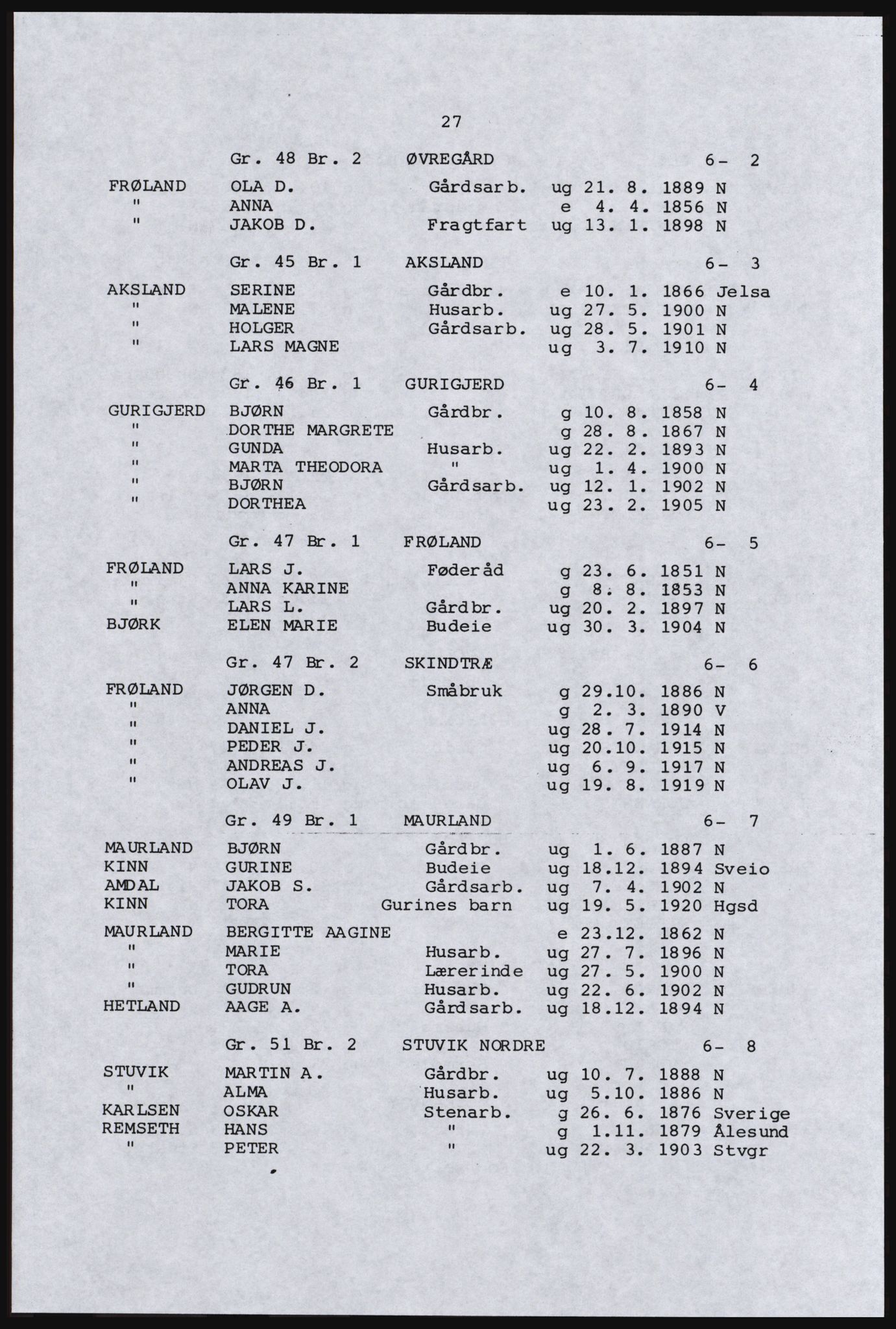 SAST, Avskrift av folketellingen 1920 for Nordfylket (Rogaland), 1920, s. 35