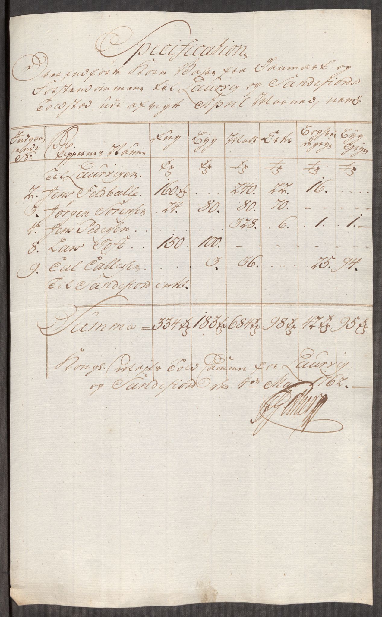 Rentekammeret inntil 1814, Realistisk ordnet avdeling, AV/RA-EA-4070/Oe/L0007: [Ø1]: Priskuranter, 1761-1763, s. 425