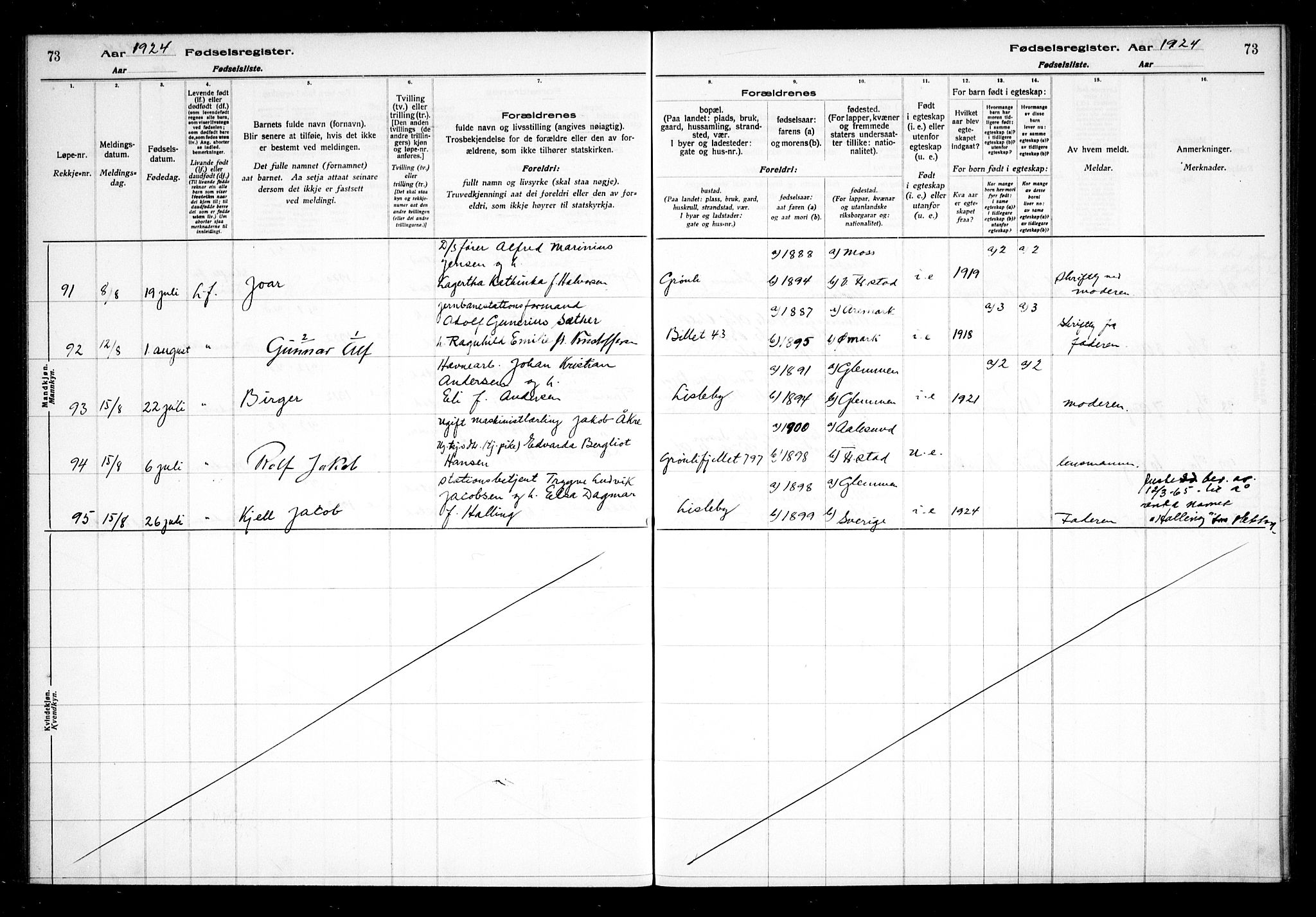 Glemmen prestekontor Kirkebøker, AV/SAO-A-10908/J/Ja/L0002: Fødselsregister nr. I 2, 1922-1929, s. 73