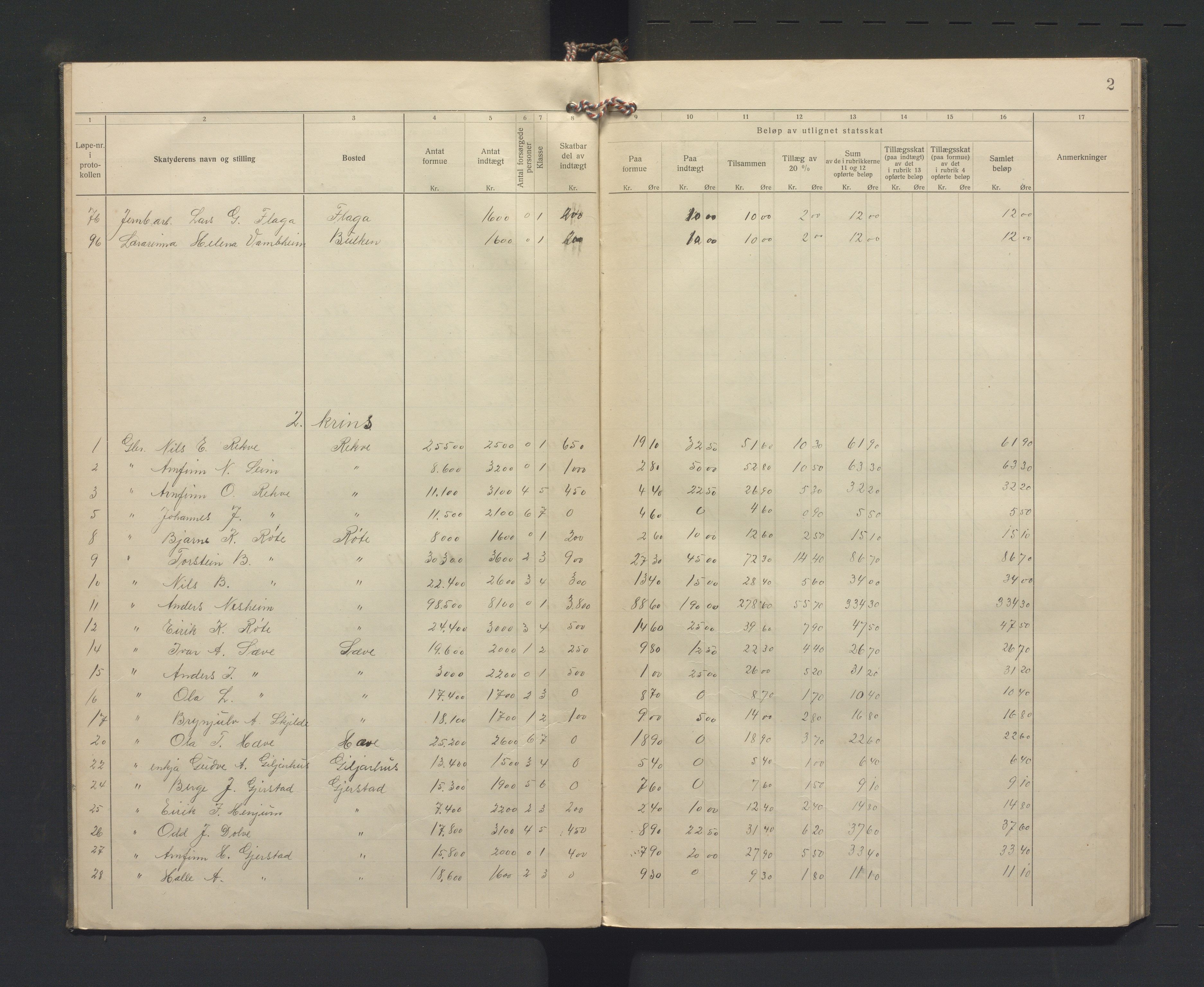 Voss kommune. Likningsnemnda, IKAH/1235-142/F/Fb/L0003: Statsskattprotokoll, 1918-1919