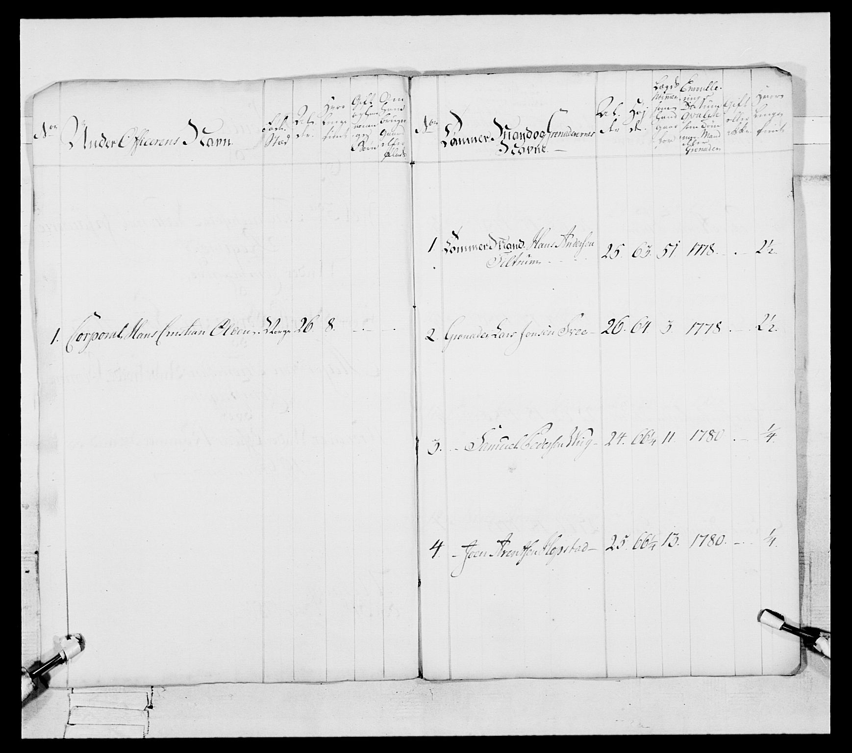 Generalitets- og kommissariatskollegiet, Det kongelige norske kommissariatskollegium, RA/EA-5420/E/Eh/L0087: 3. Trondheimske nasjonale infanteriregiment, 1780, s. 386