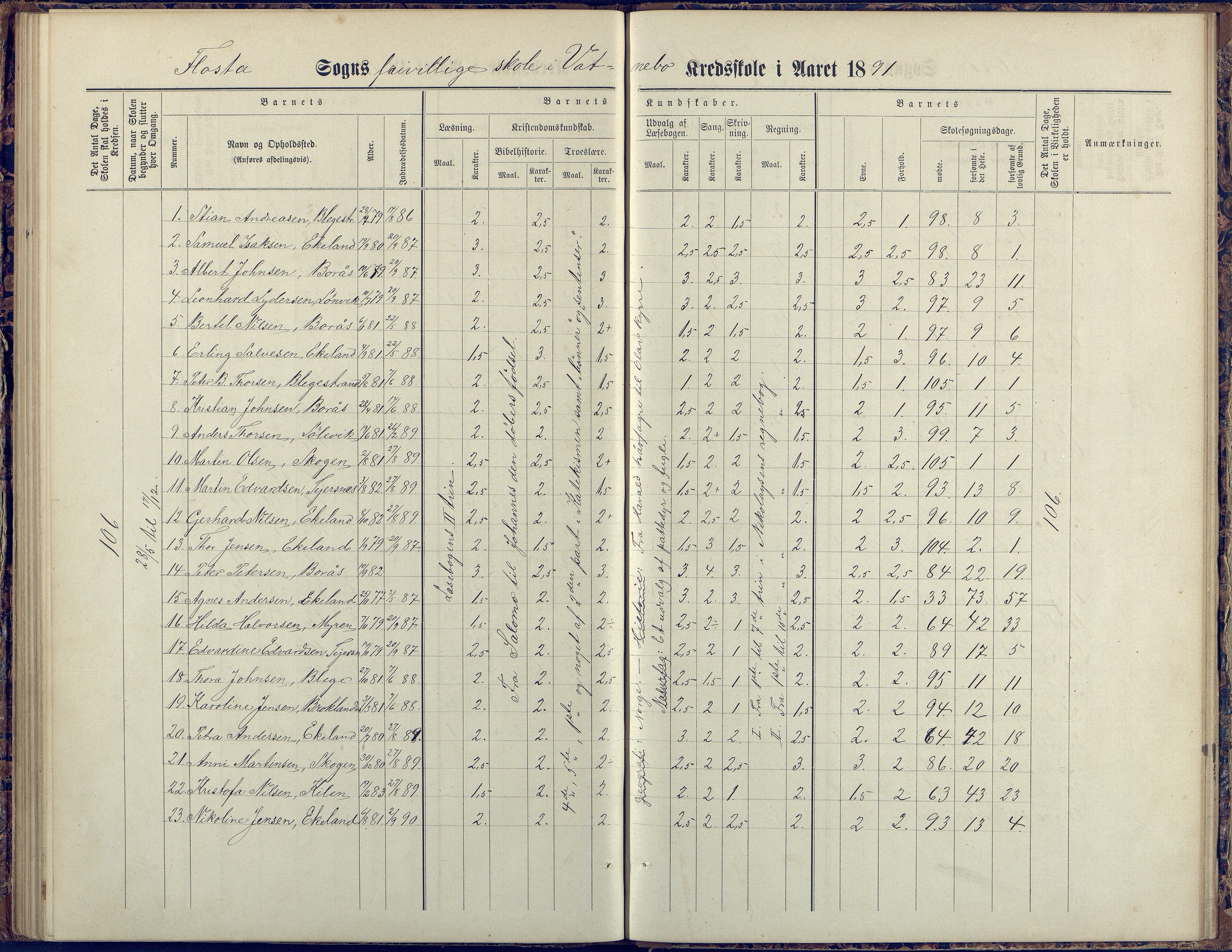 Flosta kommune, Vatnebu skole, AAKS/KA0916-550d/F3/L0002: Skoleprotokoll, 1878-1906