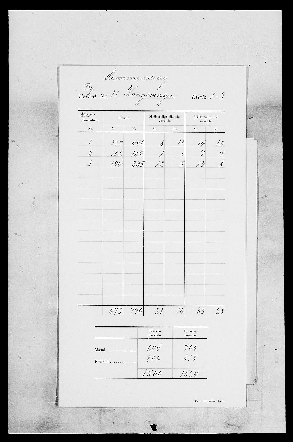 SAH, Folketelling 1900 for 0402 Kongsvinger kjøpstad, 1900, s. 4