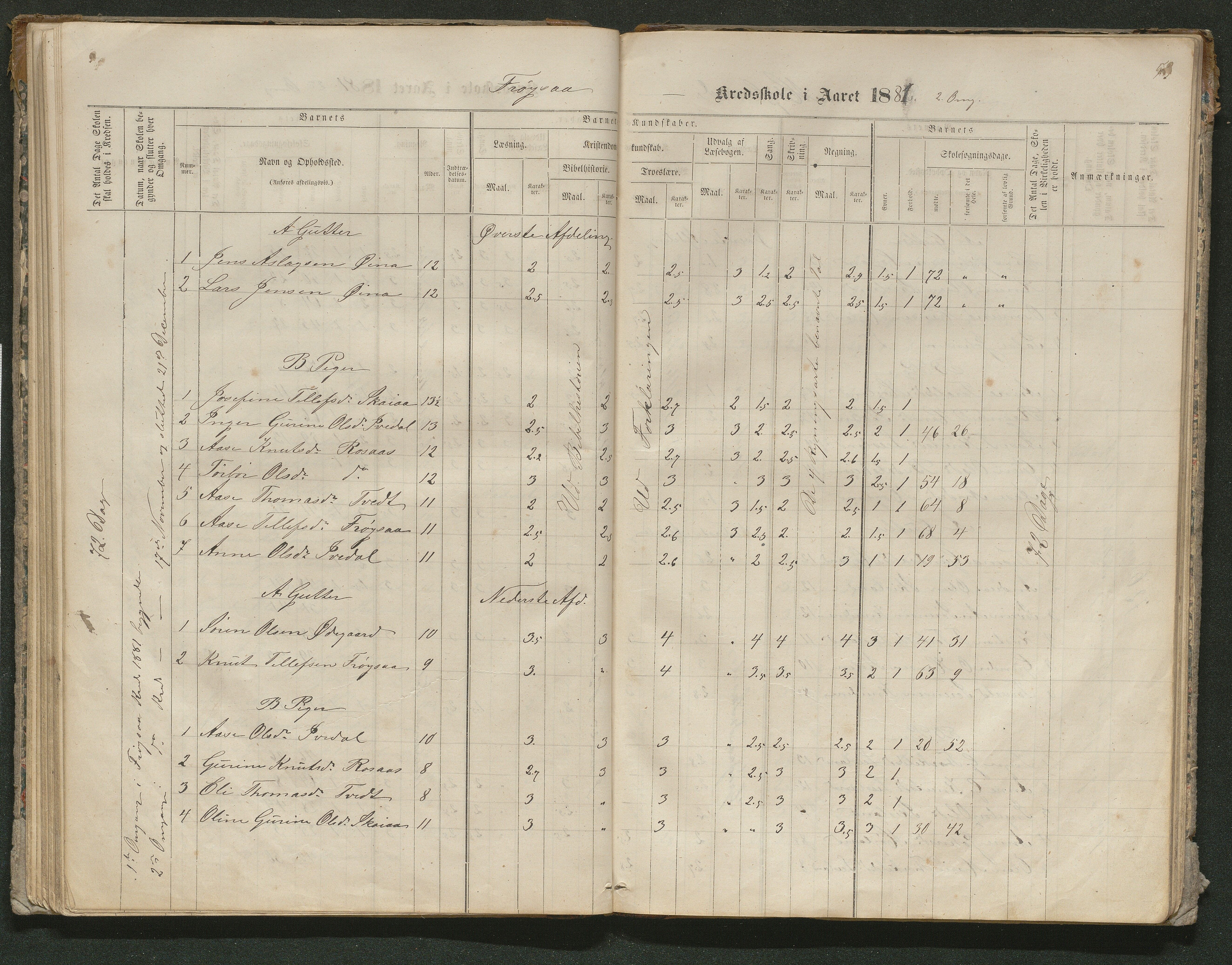 Iveland kommune, De enkelte kretsene/Skolene, AAKS/KA0935-550/A_10/L0005: Skoleprotokoll for Frøyså og Mykland krets, 1864-1881, s. 53