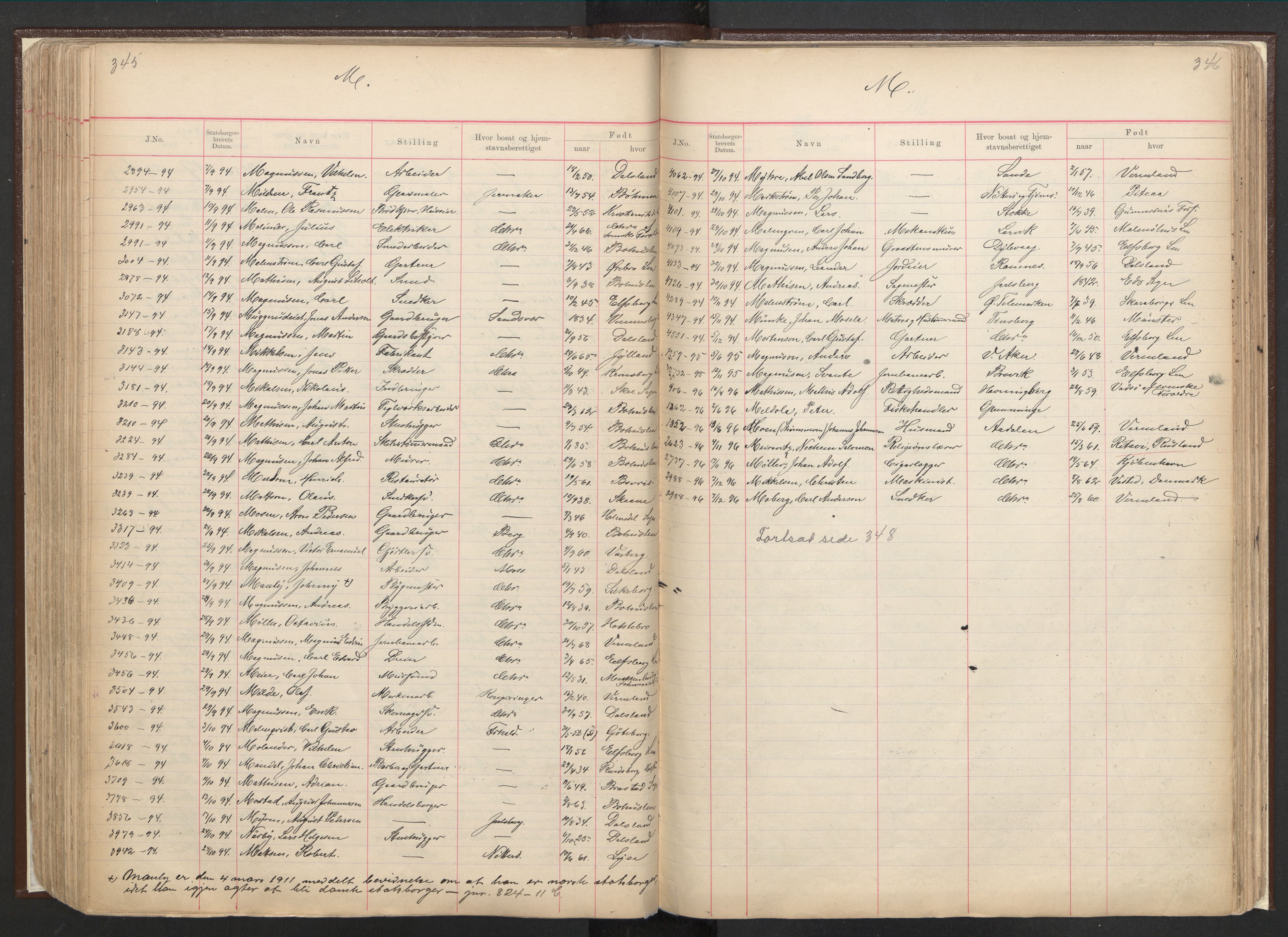 Justisdepartementet, 3. politikontor P3, AV/RA-S-1051/C/Cc/L0001: Journal over statsborgersaker, 1891-1946, s. 345-346