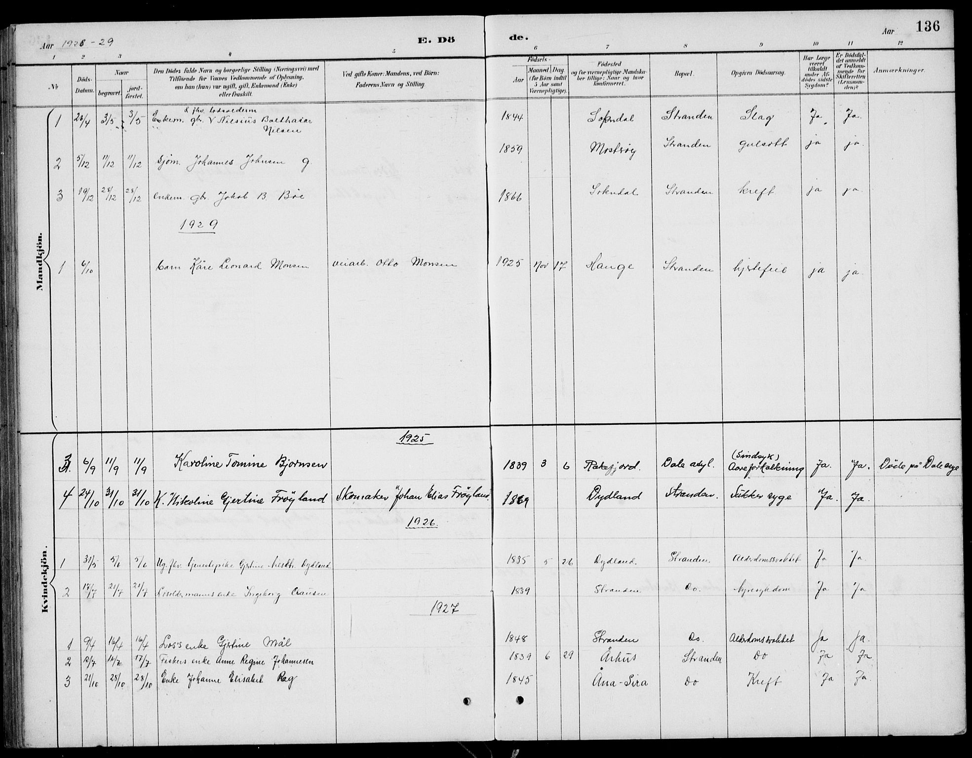 Sokndal sokneprestkontor, SAST/A-101808: Klokkerbok nr. B 5, 1887-1934, s. 136