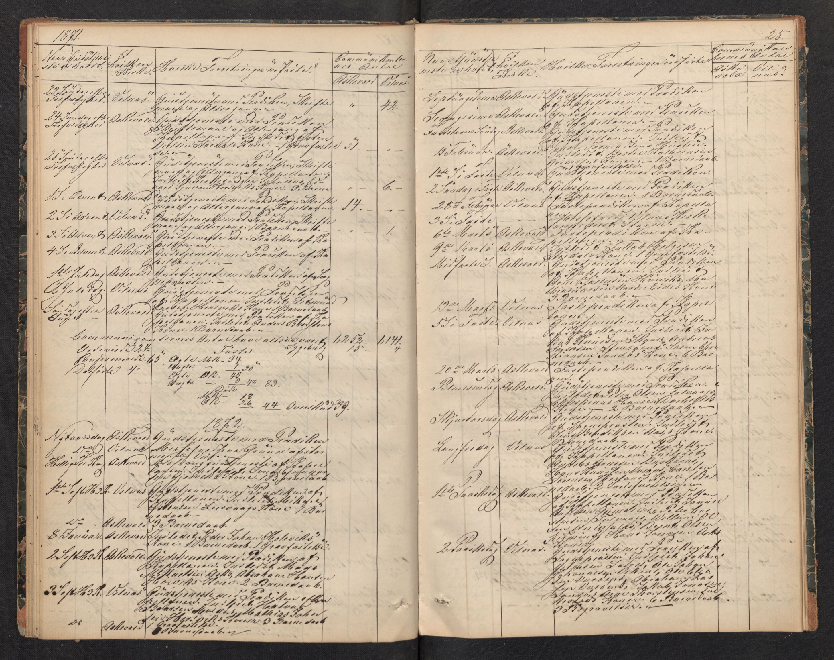 Askvoll sokneprestembete, AV/SAB-A-79501/H/Haa/Haad/L0001: Dagsregister nr. D 1, 1862-1878, s. 24b-25a