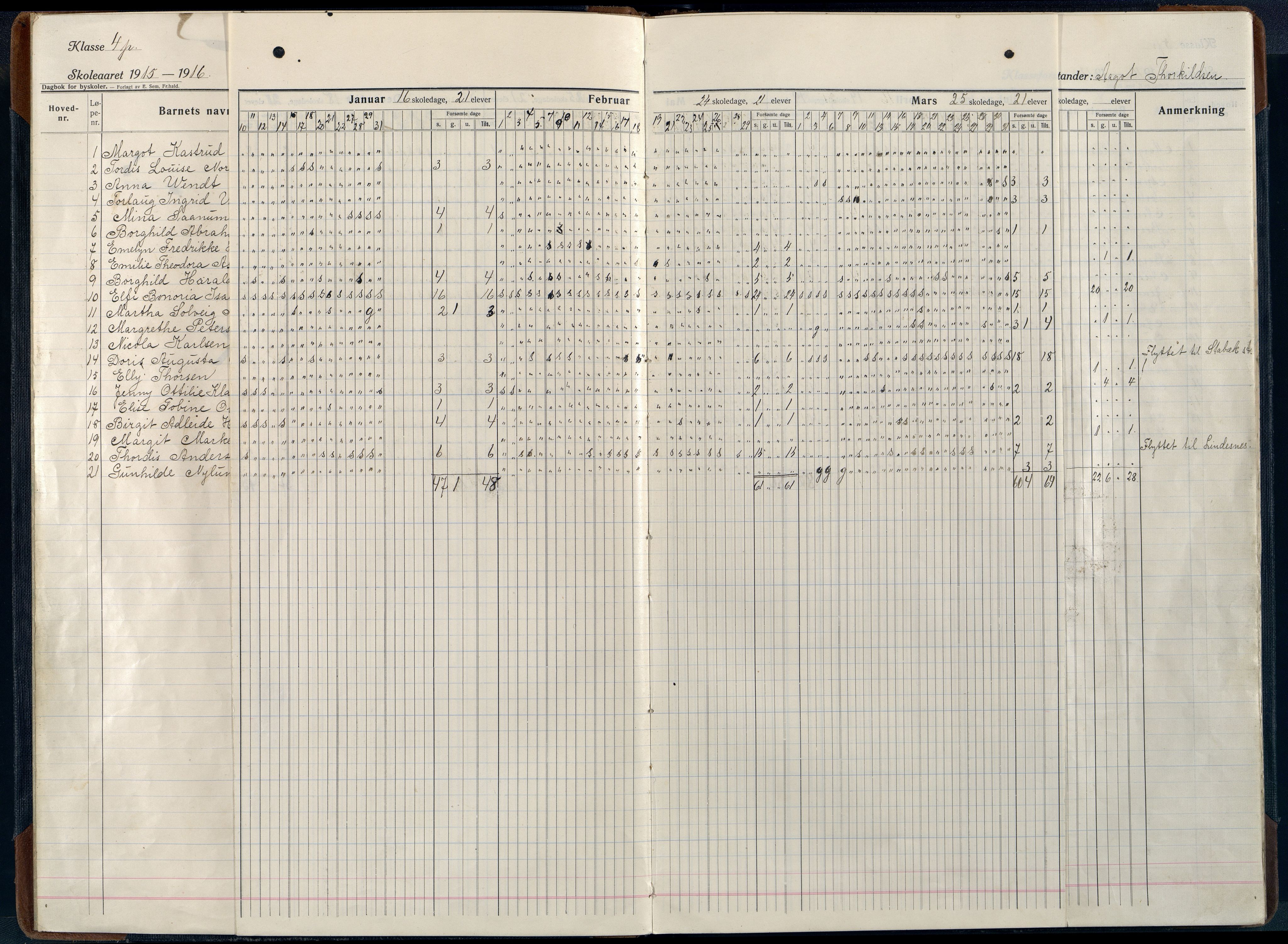 Mandal By - Mandal Allmueskole/Folkeskole/Skole, ARKSOR/1002MG551/I/L0045: Dagbok, 1915-1929