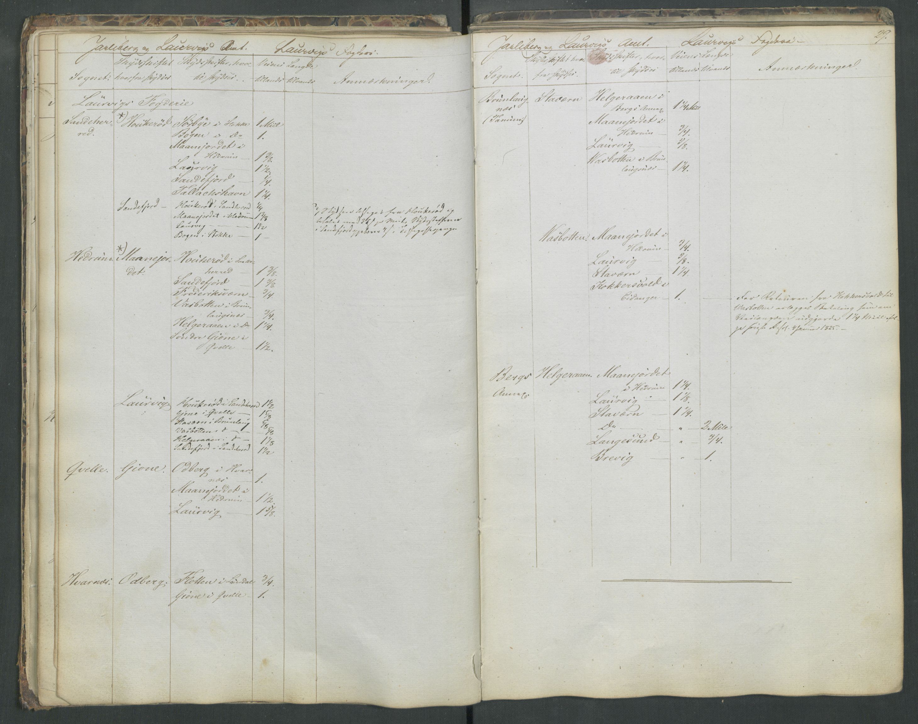 Justisdepartementet, Veikontoret B, RA/S-1036/D/Db/L0004: Fortegnelse over skysstifter i Norge, 1840, s. 28b-29a