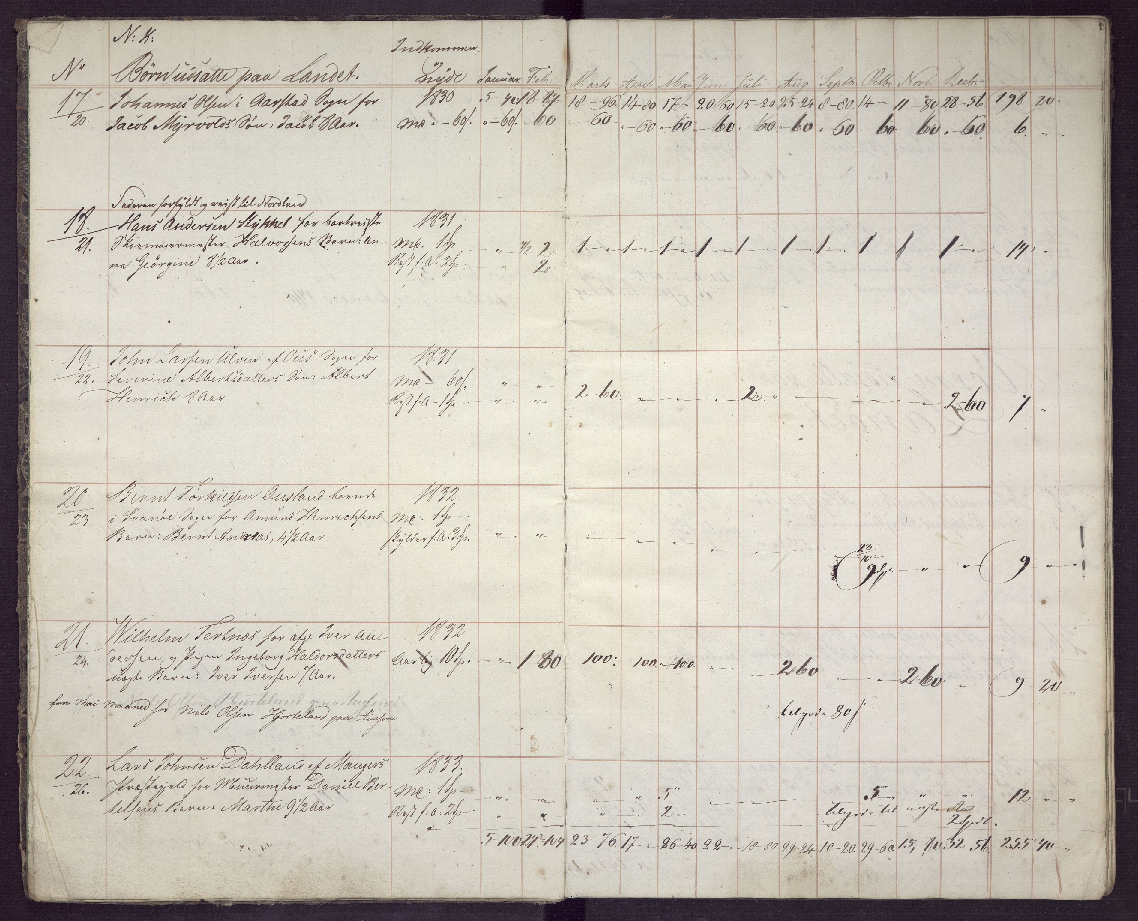 Bergen kommune. Sosialvesen, BBA/A-2588/F/Fd/Fda/L0009: Almisseprotokoll - Nykirken sogn, 1836, 1836