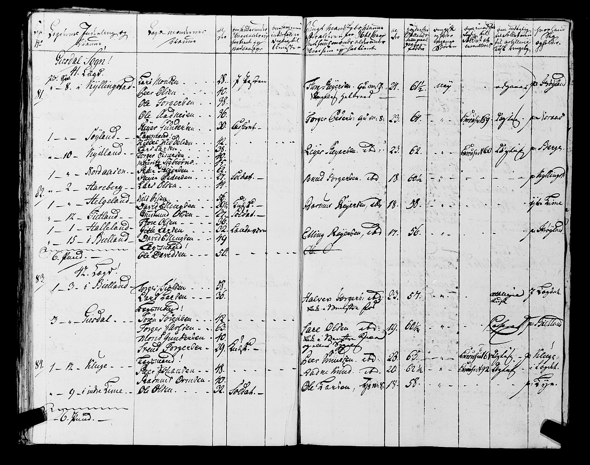 Fylkesmannen i Rogaland, AV/SAST-A-101928/99/3/325/325CA, 1655-1832, s. 5935