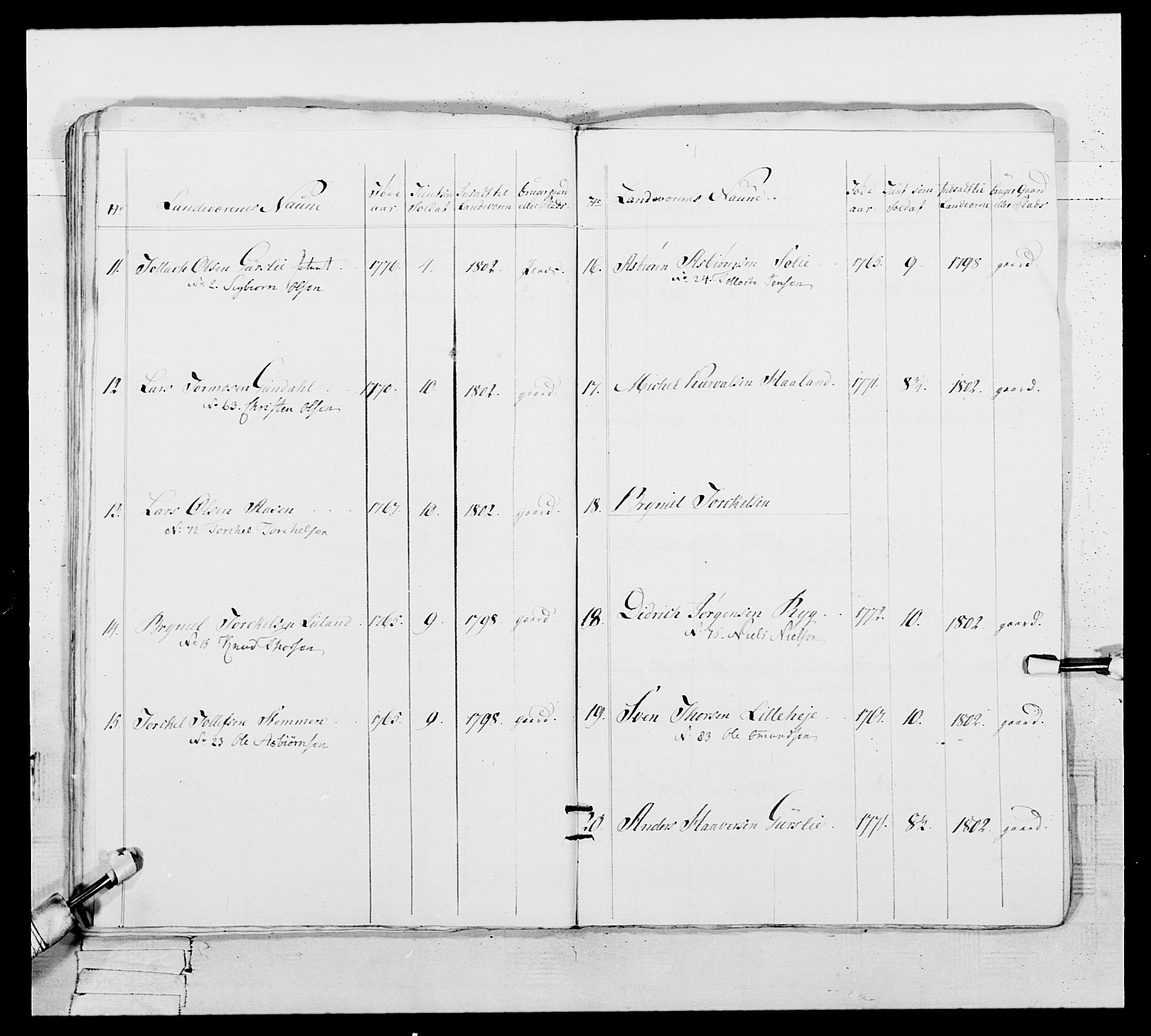 Generalitets- og kommissariatskollegiet, Det kongelige norske kommissariatskollegium, AV/RA-EA-5420/E/Eh/L0109: Vesterlenske nasjonale infanteriregiment, 1806, s. 159