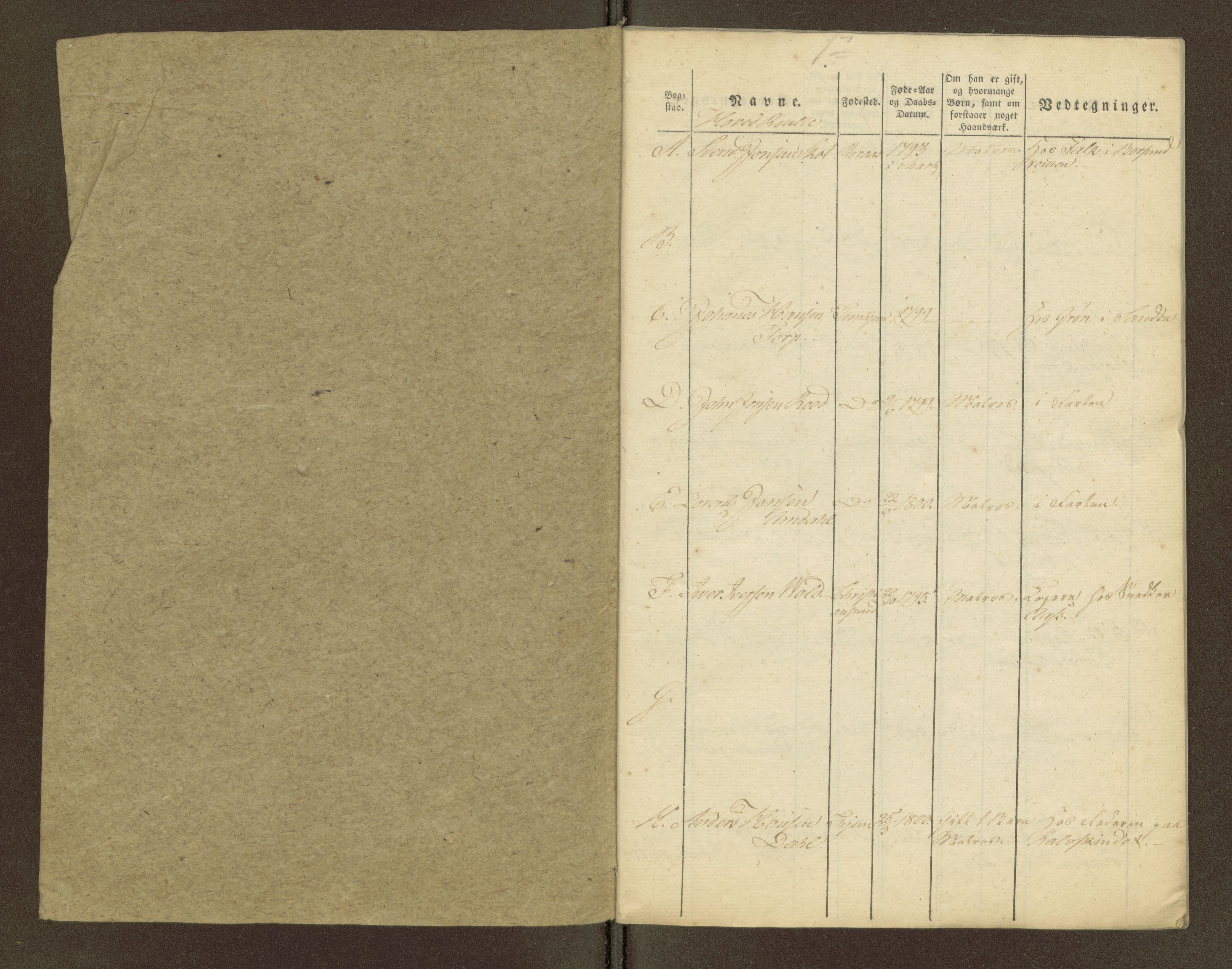 Sjøinnrulleringen - Trondhjemske distrikt, AV/SAT-A-5121/01/L0043: Diverse Roderulle for Trondhjem by, 1821-1823