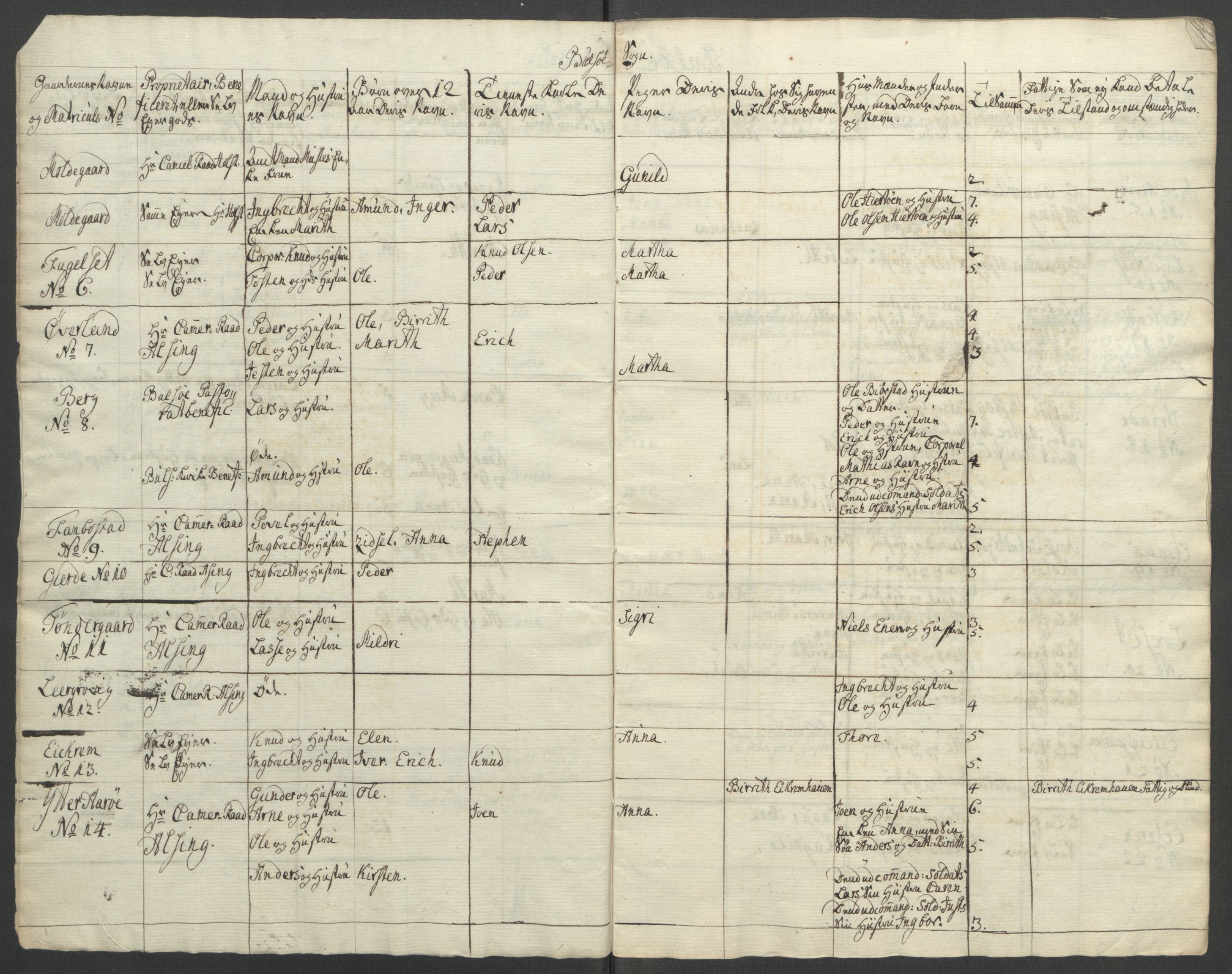 Rentekammeret inntil 1814, Reviderte regnskaper, Fogderegnskap, AV/RA-EA-4092/R55/L3730: Ekstraskatten Romsdal, 1762-1763, s. 155