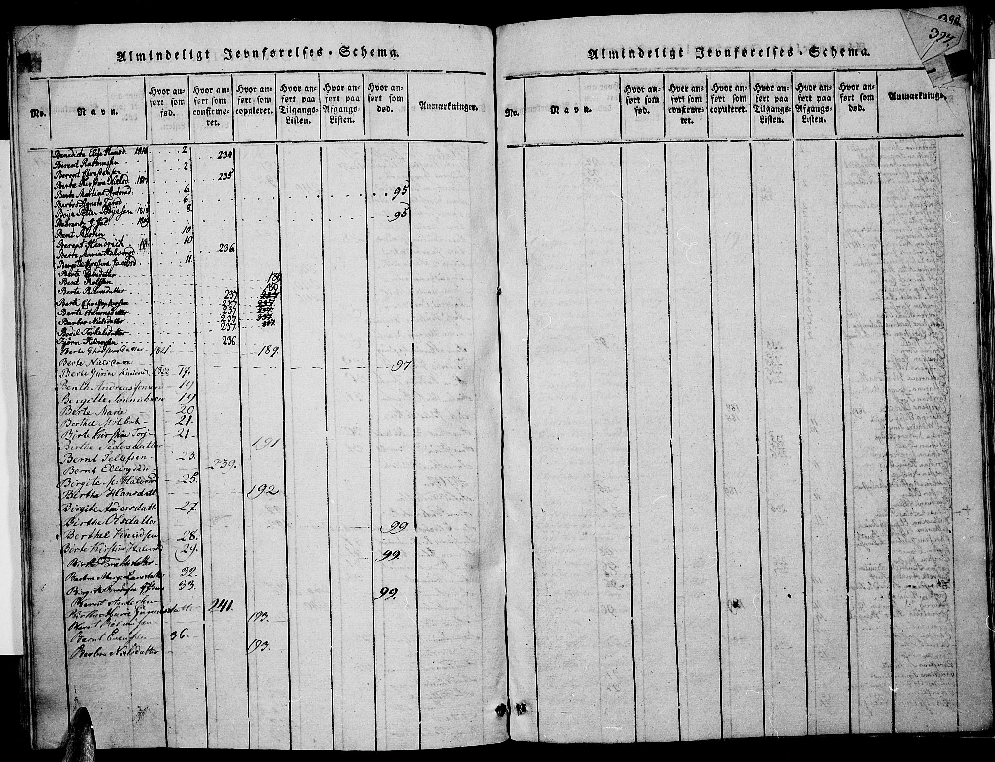 Risør sokneprestkontor, AV/SAK-1111-0035/F/Fa/L0002: Ministerialbok nr. A 2, 1815-1839, s. 327