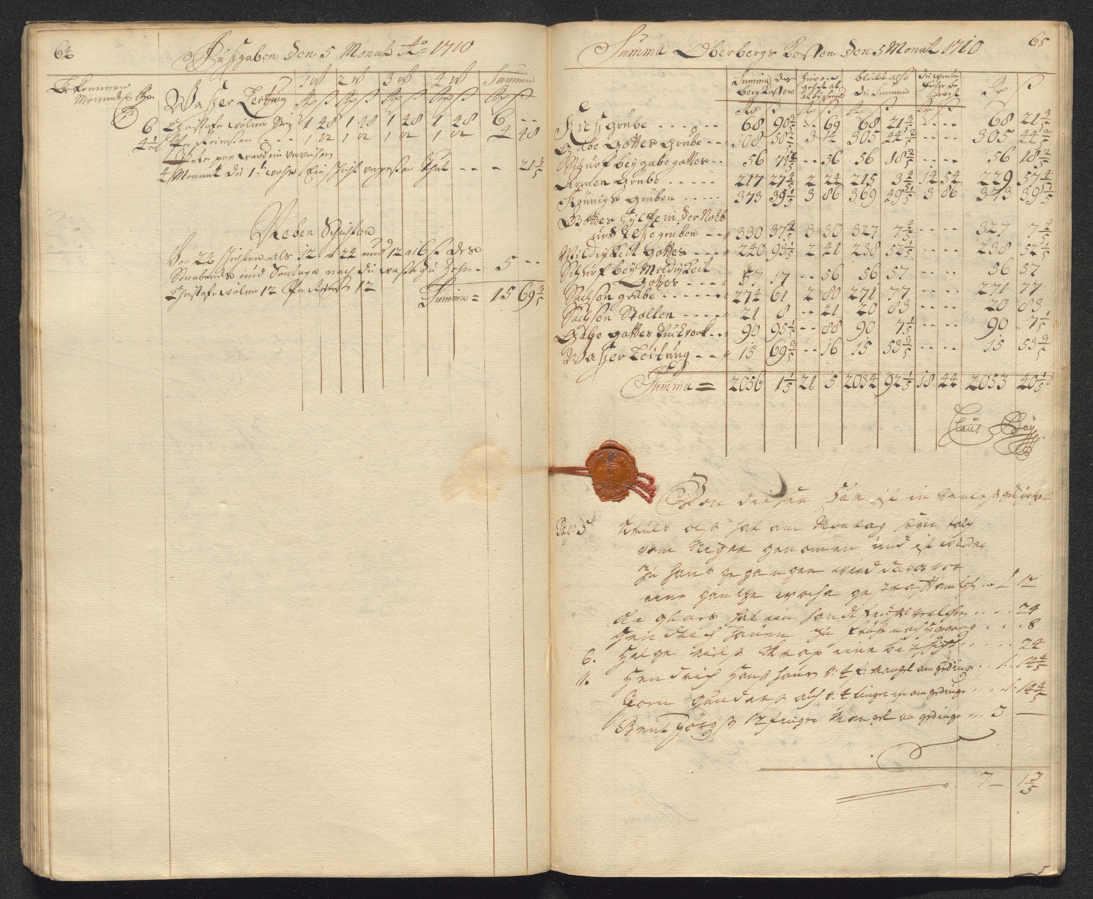 Kongsberg Sølvverk 1623-1816, AV/SAKO-EA-3135/001/D/Dc/Dcd/L0098: Utgiftsregnskap for gruver m.m. , 1710, s. 196