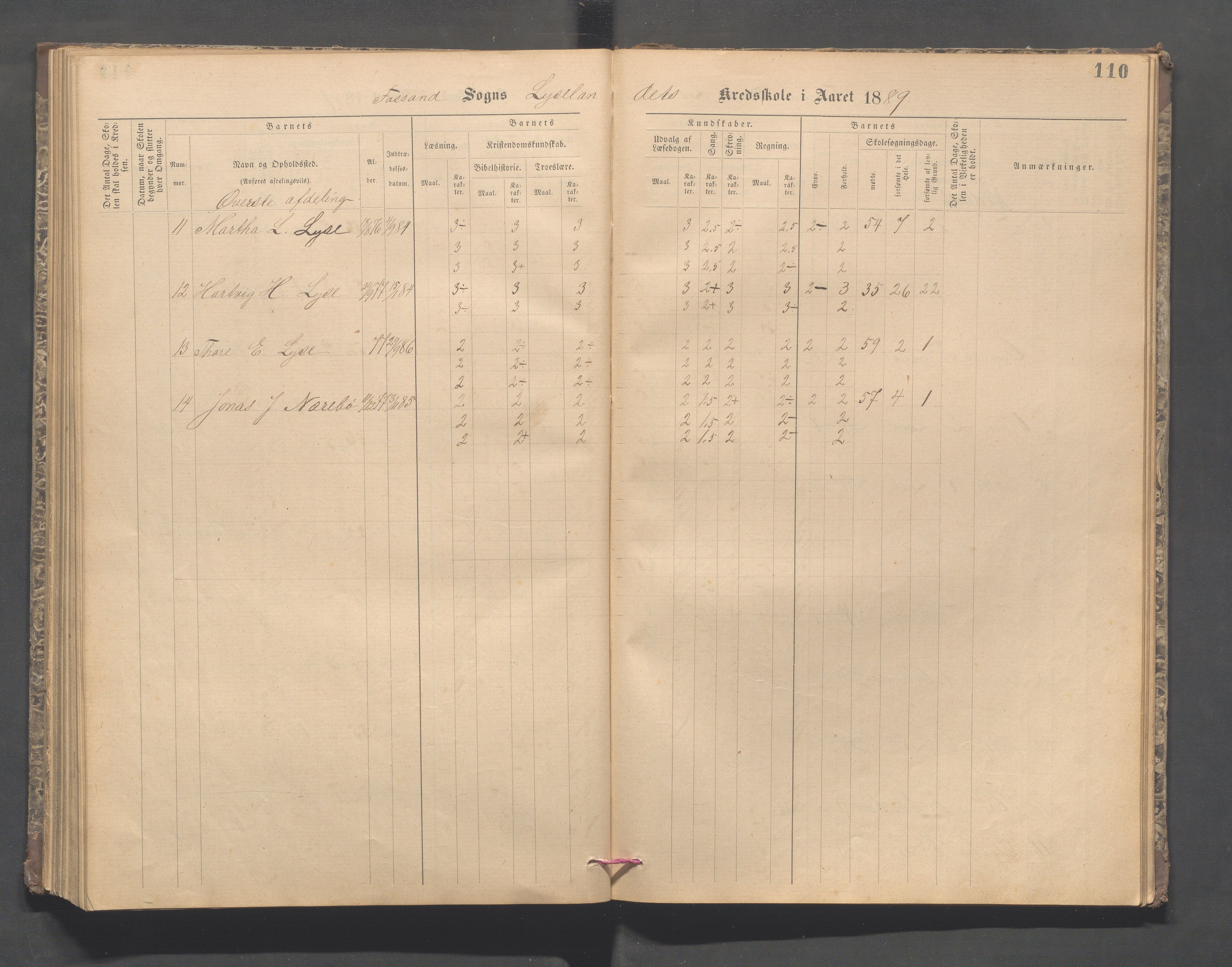 Forsand kommune - Lyse skole, IKAR/K-101613/H/L0001: Skoleprotokoll - Lyselandet, Indre Lysefjords enslige gårder, Kalleli omgangsskole, Songesand, Eiane, 1877-1894, s. 110