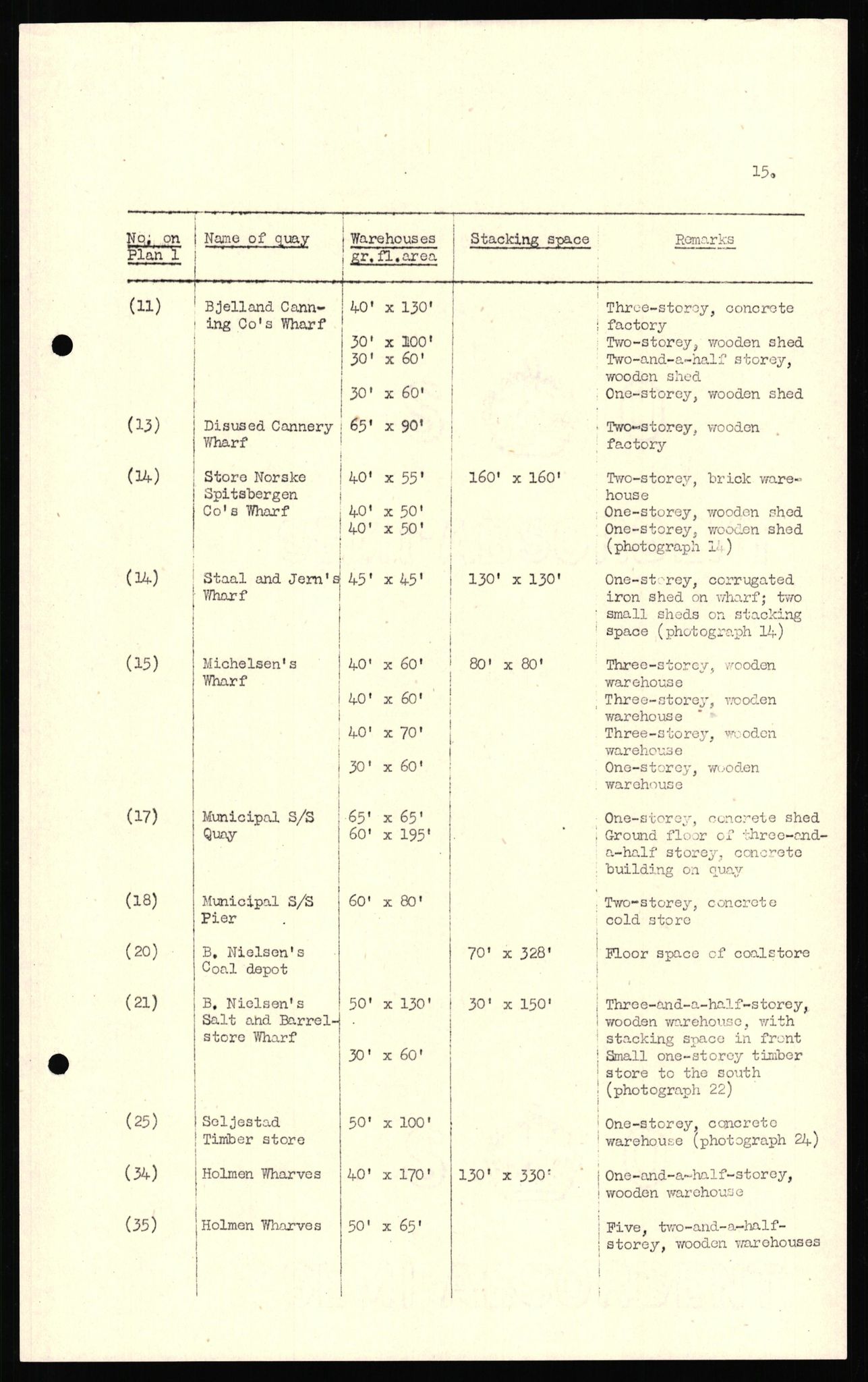Forsvaret, Forsvarets overkommando II, AV/RA-RAFA-3915/D/Dd/L0022: Troms 2, 1942-1945, s. 115