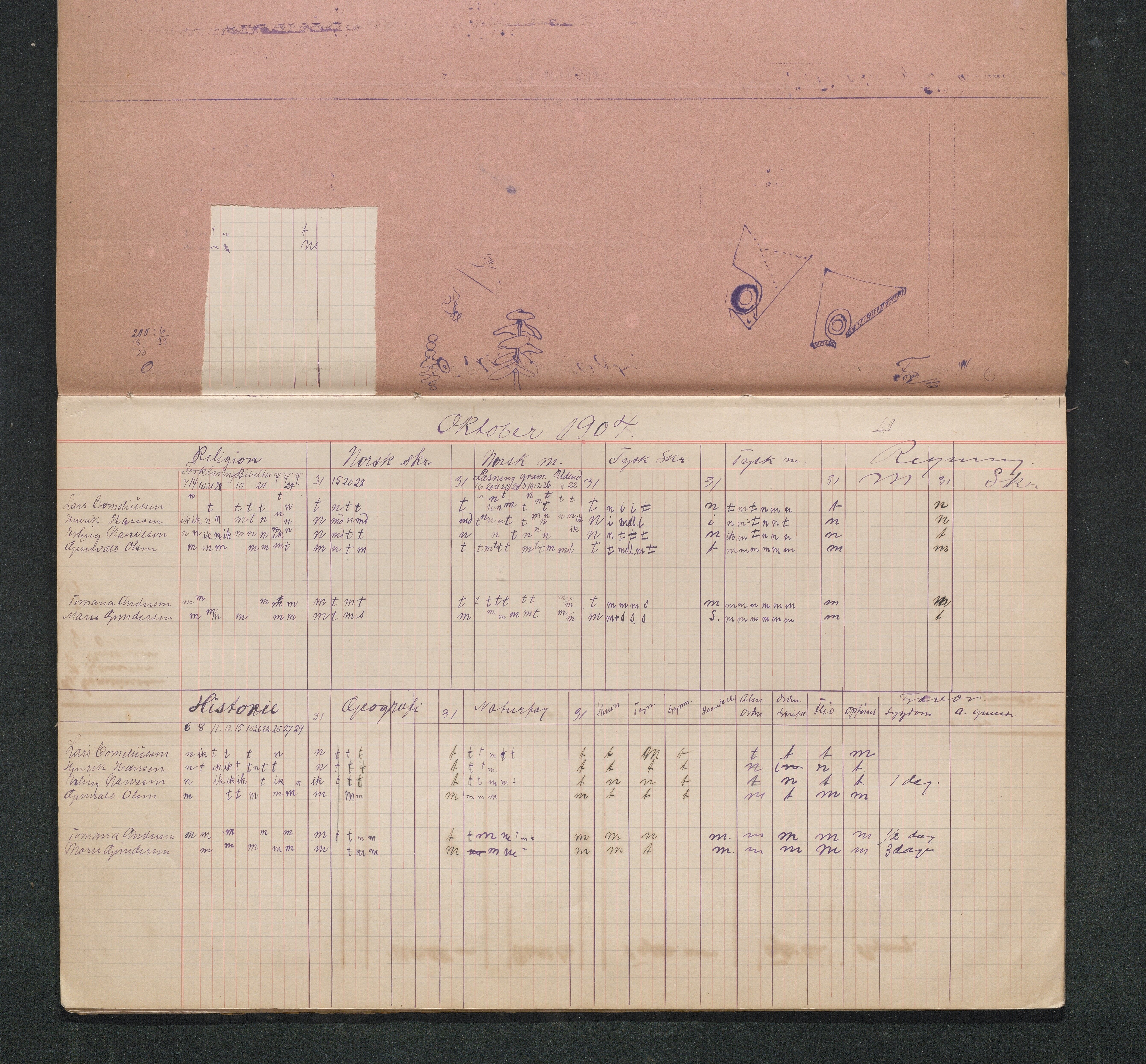 Lillesand kommune, AAKS/KA0926-PK/2/03/L0032: Lillesand Communale Middelskole - Karakterprotokoll: Protokoll uten merking, 1903-1906