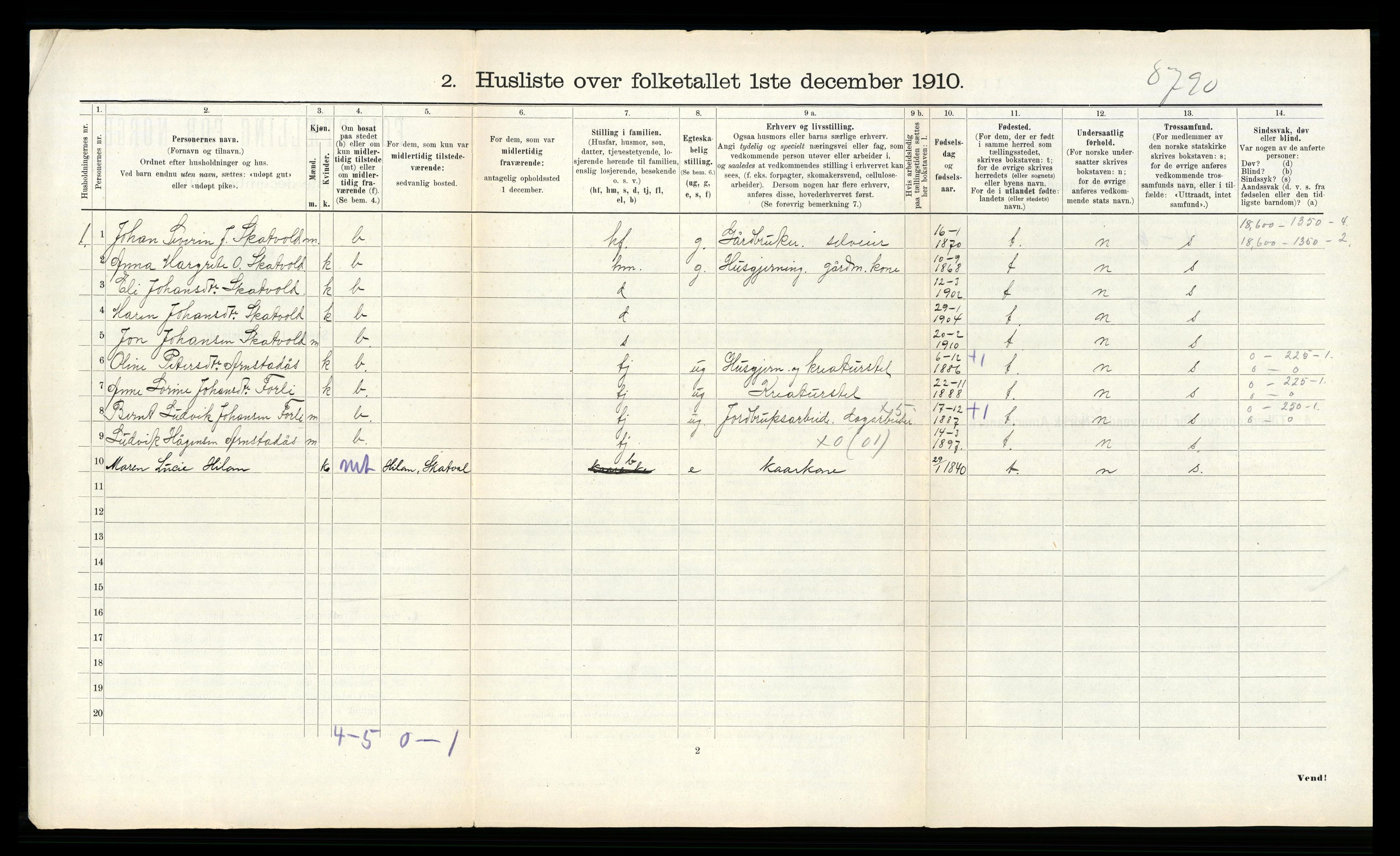 RA, Folketelling 1910 for 1715 Skatval herred, 1910, s. 249