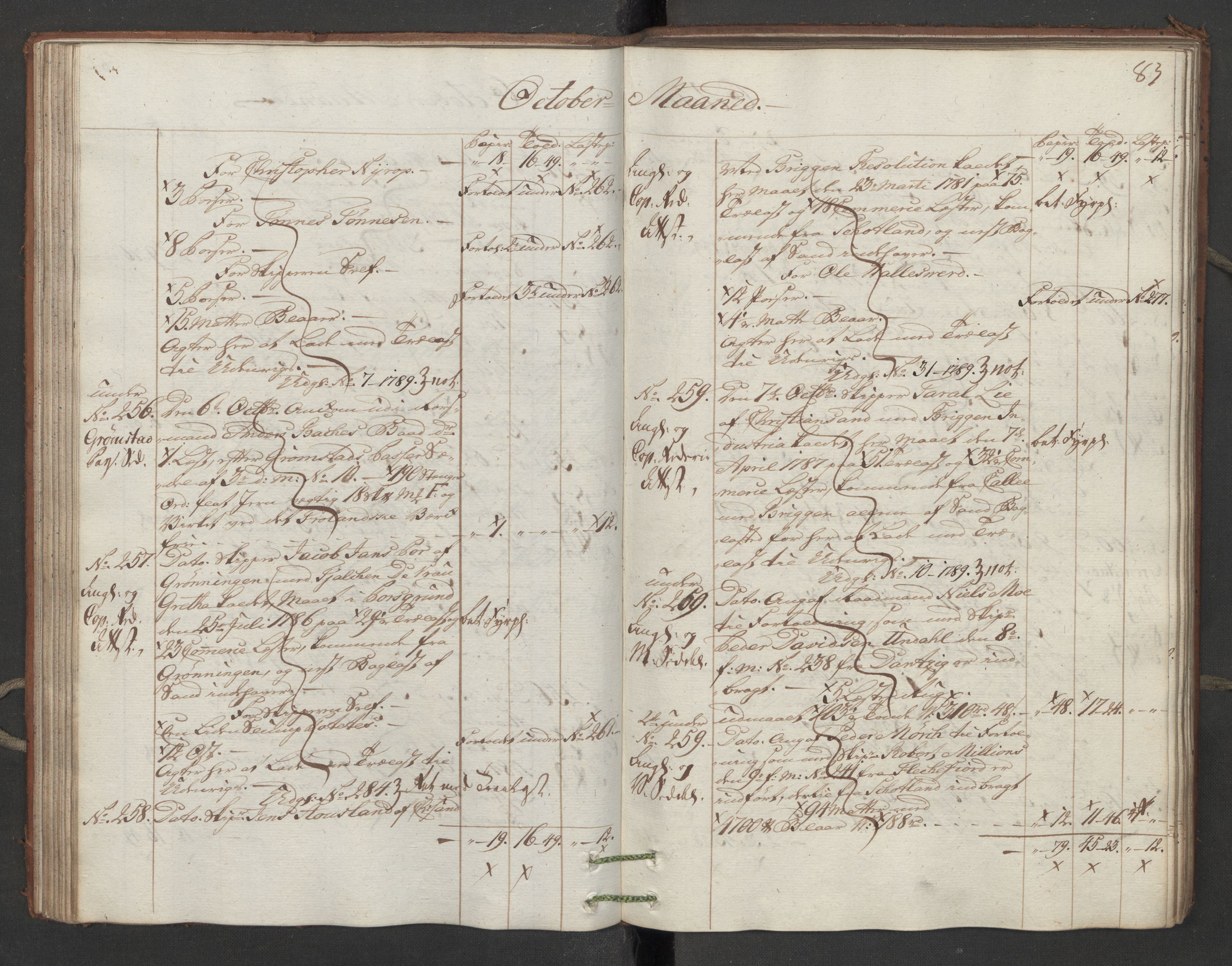 Generaltollkammeret, tollregnskaper, AV/RA-EA-5490/R16/L0107/0001: Tollregnskaper Kristiansand / Inngående hovedtollbok, 1788, s. 82b-83a