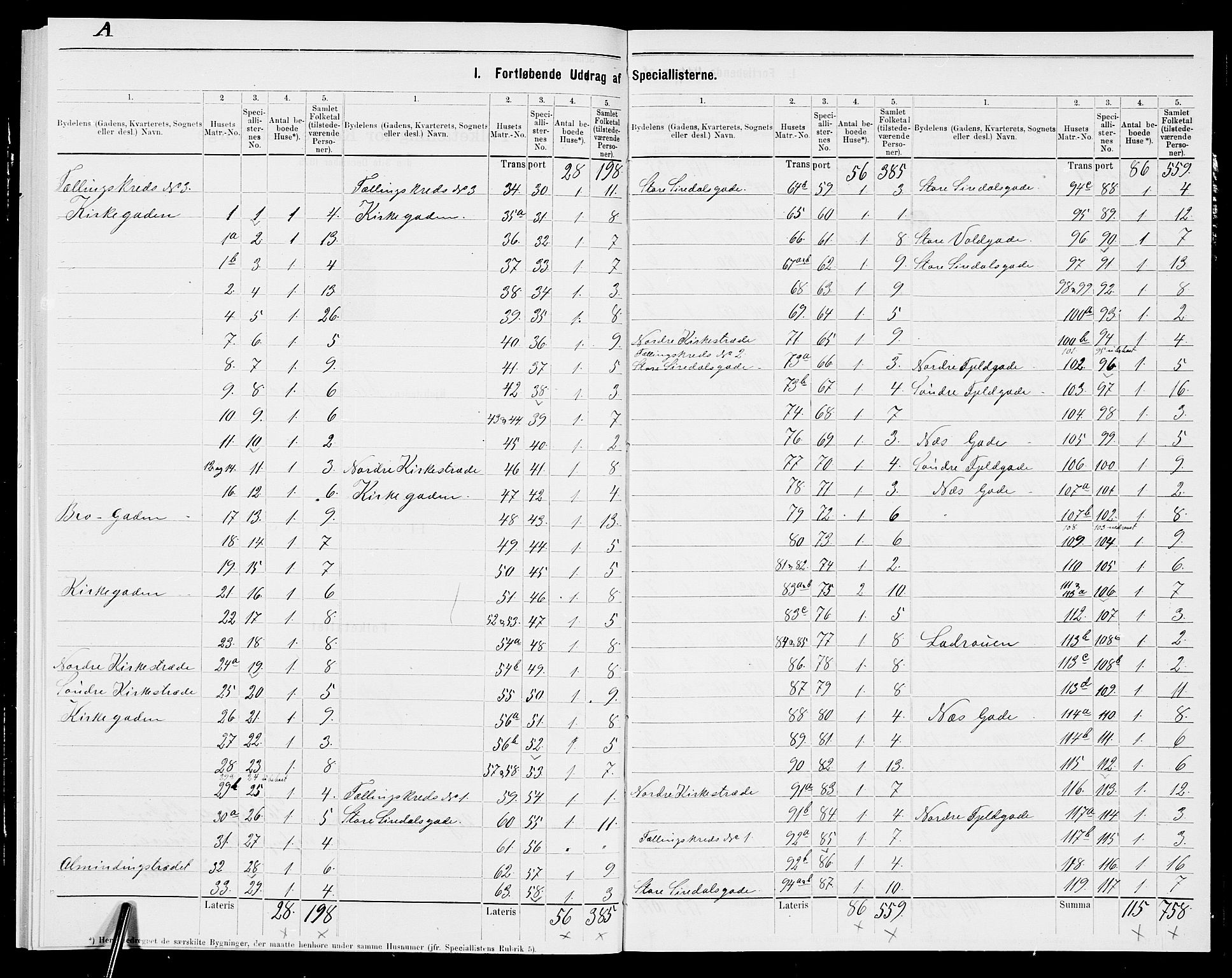 SAK, Folketelling 1875 for 1004B Flekkefjord prestegjeld, Flekkefjord kjøpstad, 1875, s. 2