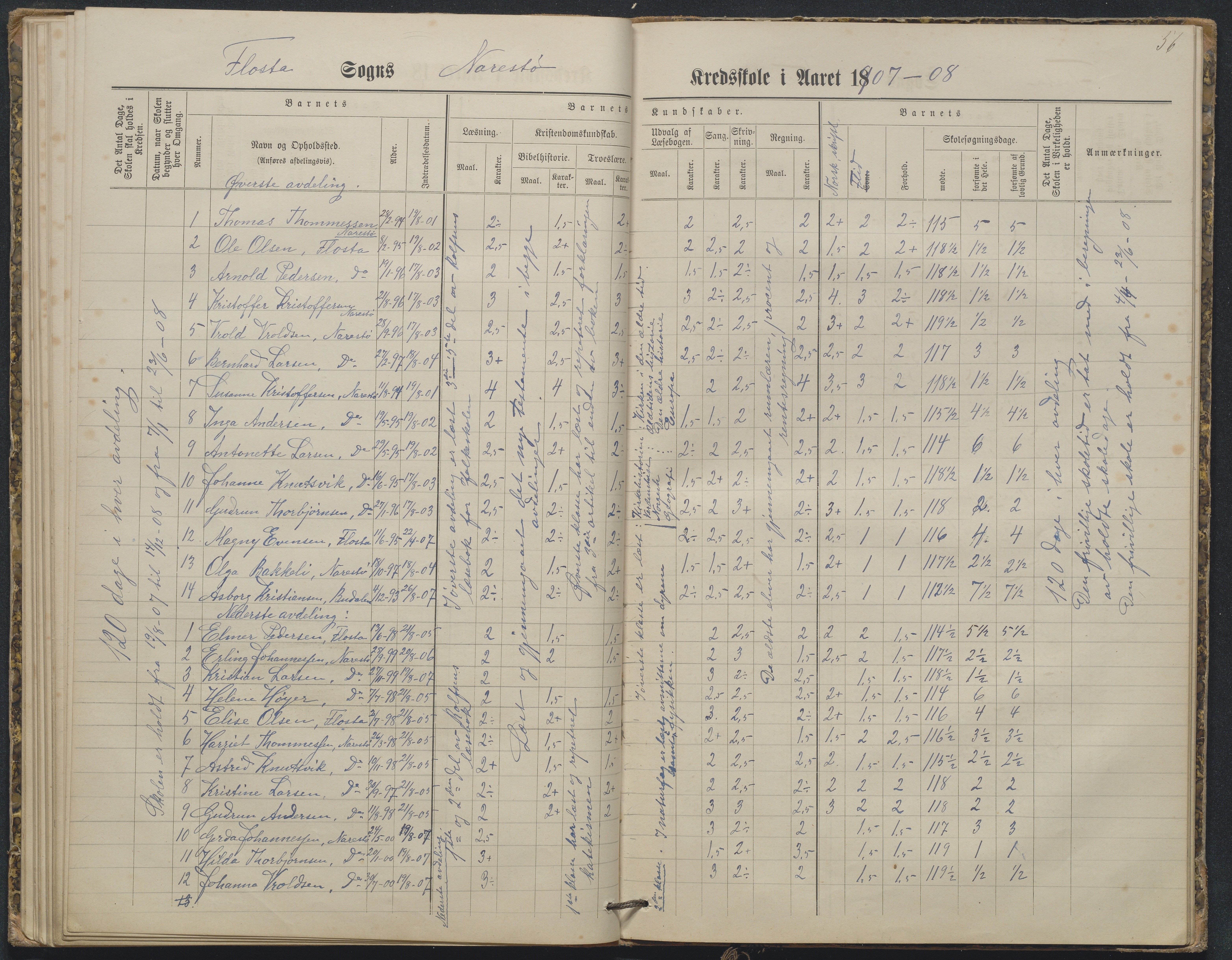 Flosta kommune, Narestø skole, AAKS/KA0916-550c/F2/L0003: Skoleprotokoll, 1880-1927, s. 56