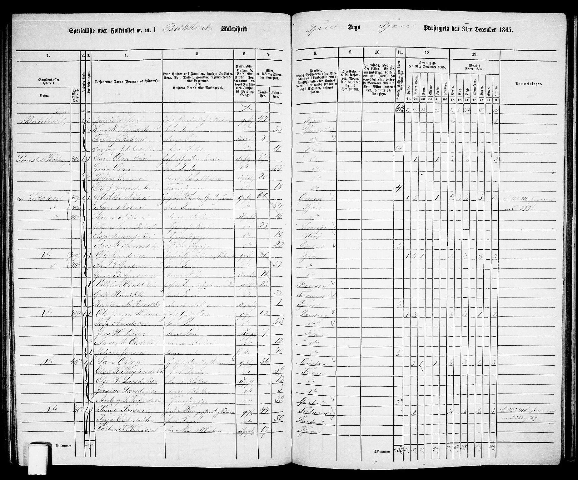 RA, Folketelling 1865 for 0923L Fjære prestegjeld, Fjære sokn, 1865, s. 151