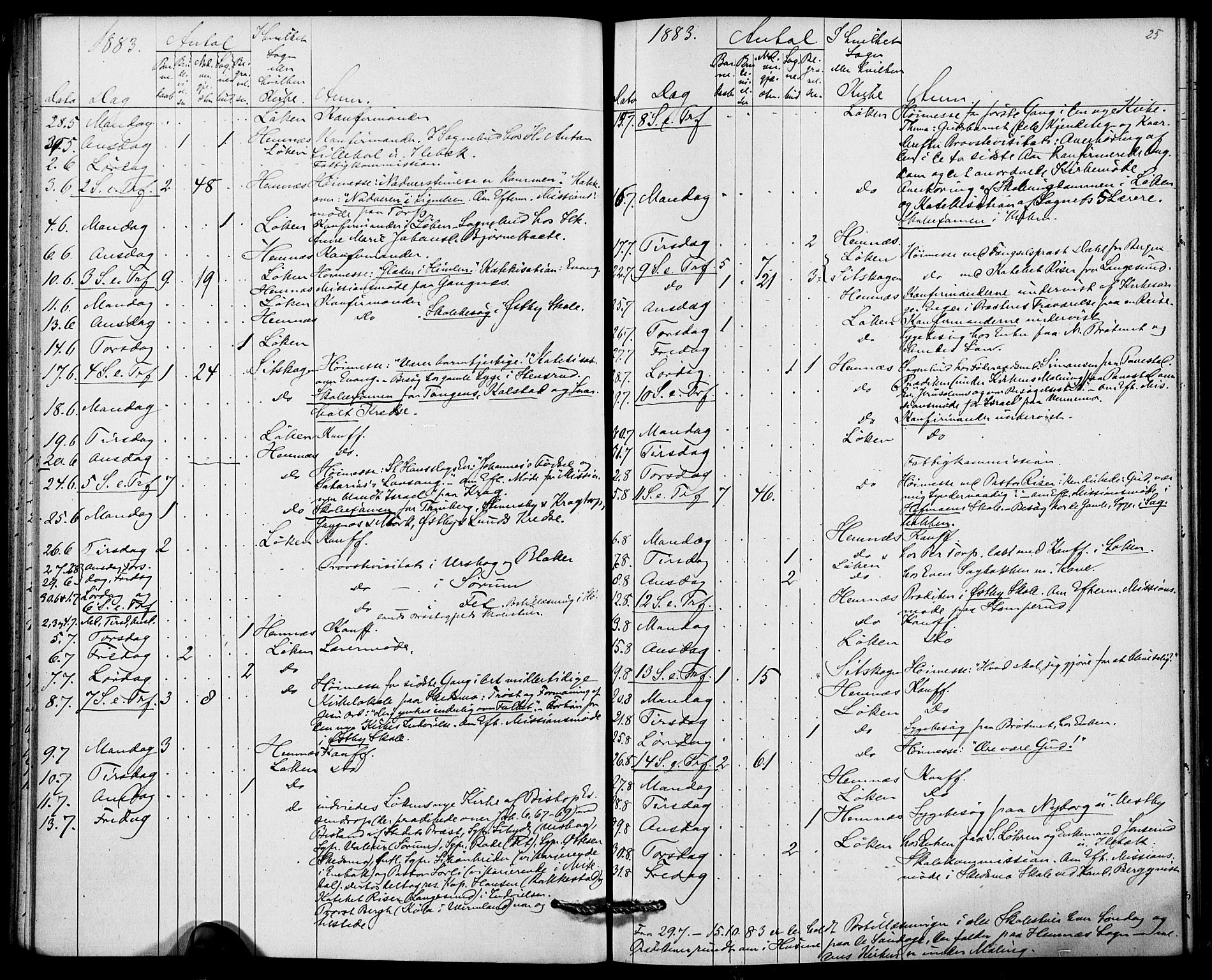 Høland prestekontor Kirkebøker, AV/SAO-A-10346a/I/Ia/L0001: Dagsregister nr. I 1, 1877-1886, s. 25