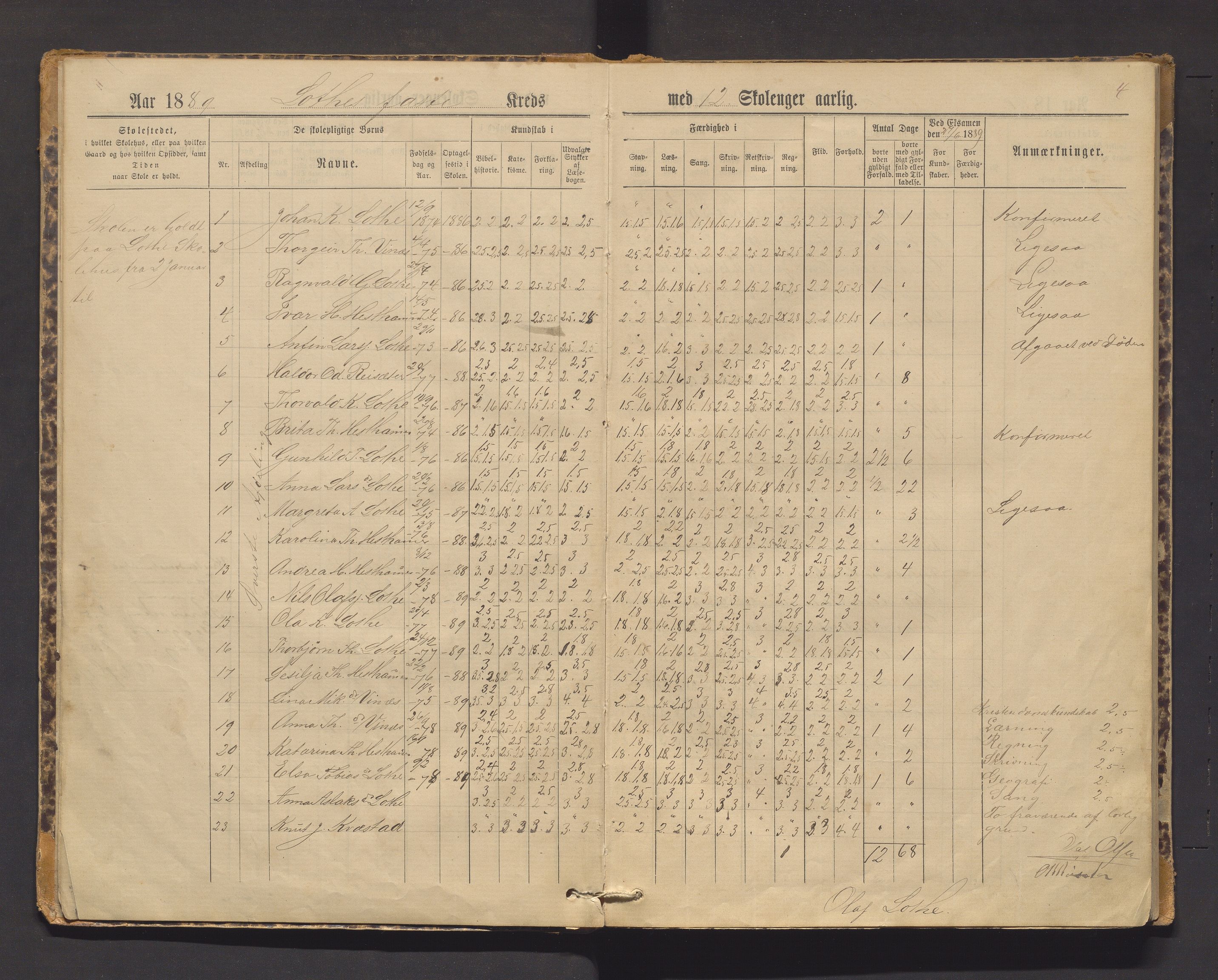 Kinsarvik kommune. Barneskulane , IKAH/1231a-231/F/Fa/L0001: Skuleprotokoll for Lote, Alsaker og Vines skular og Kvalvik krins, 1887-1919