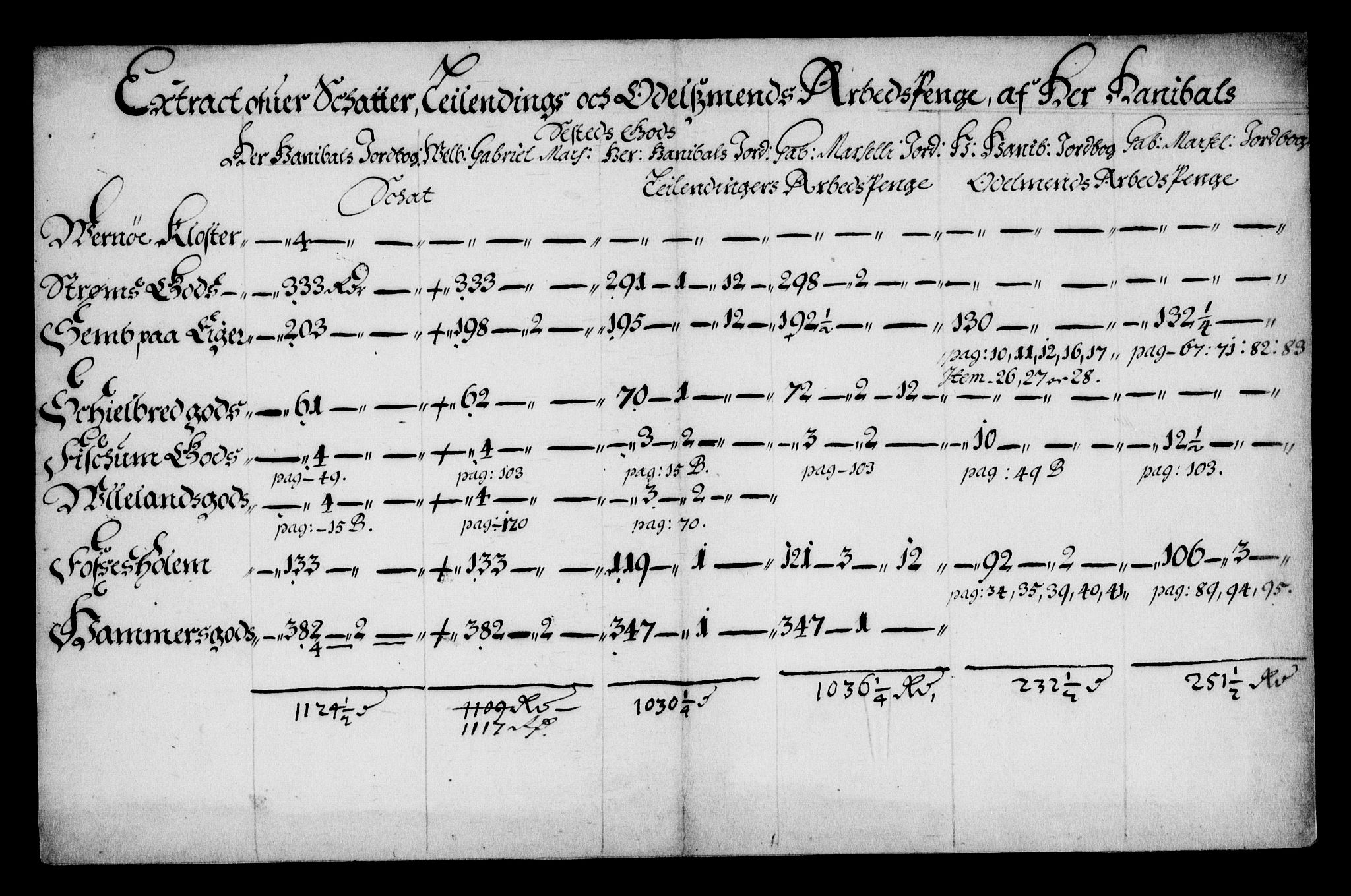 Rentekammeret inntil 1814, Realistisk ordnet avdeling, AV/RA-EA-4070/On/L0006: [Jj 7]: Jordebøker og dokumenter over det sekulariserte kirke- og klostergodset:, 1658-1682, s. 165