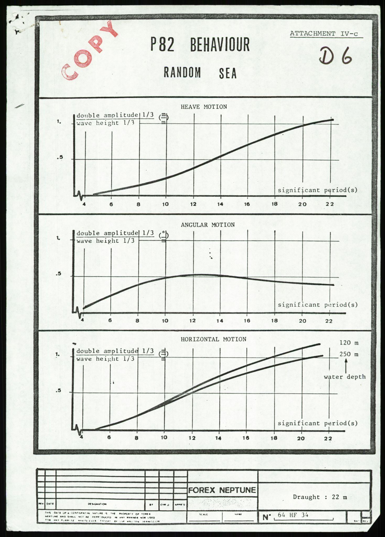 Justisdepartementet, Granskningskommisjonen ved Alexander Kielland-ulykken 27.3.1980, RA/S-1165/D/L0007: B Stavanger Drilling A/S (Doku.liste + B1-B3 av av 4)/C Phillips Petroleum Company Norway (Doku.liste + C1-C12 av 12)/D Forex Neptune (Doku.liste + D1-D8 av 9), 1980-1981, s. 619