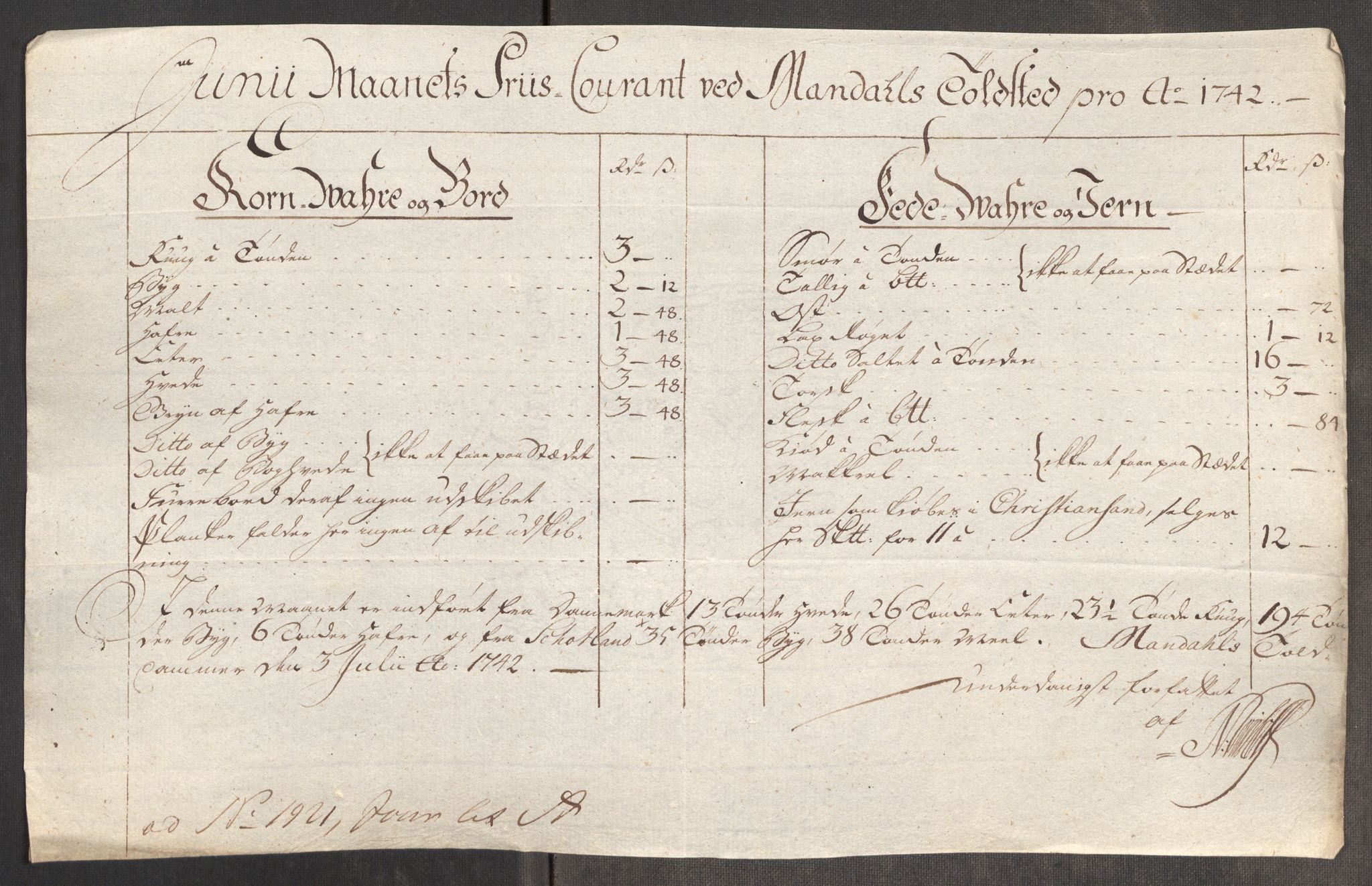 Rentekammeret inntil 1814, Realistisk ordnet avdeling, AV/RA-EA-4070/Oe/L0002: [Ø1]: Priskuranter, 1740-1744, s. 584
