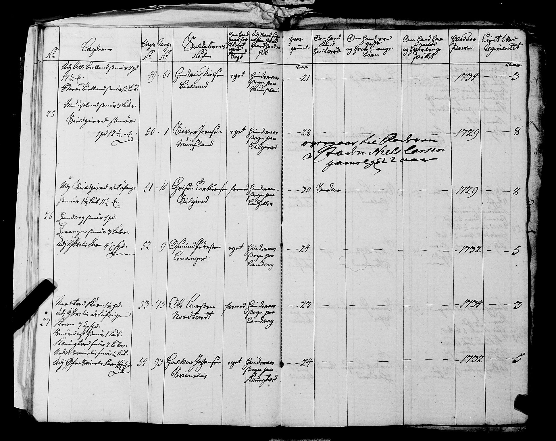 Fylkesmannen i Rogaland, AV/SAST-A-101928/99/3/325/325CA, 1655-1832, s. 3174